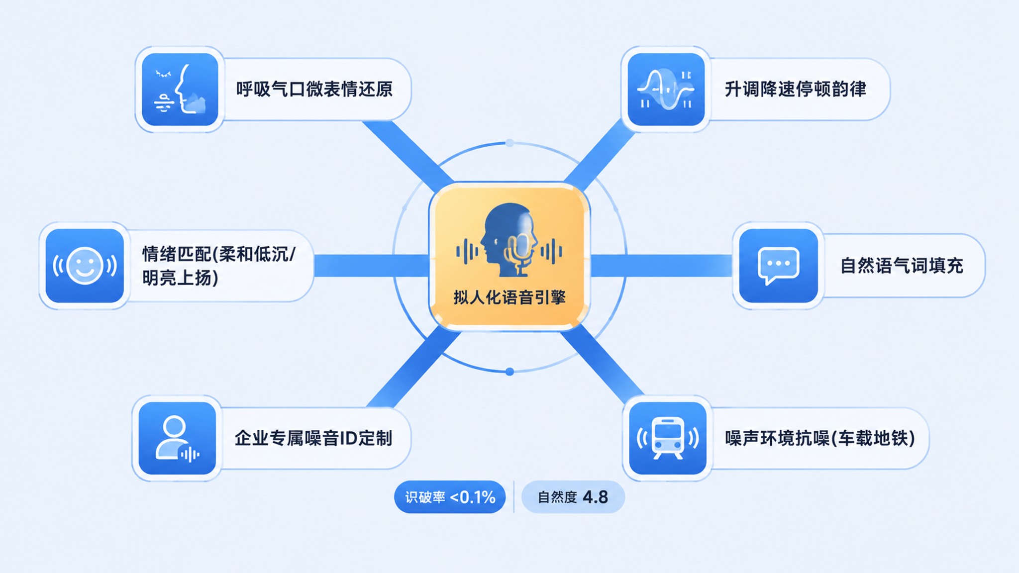 农业银行AI外呼催收案例？深度评测告诉你真实水平