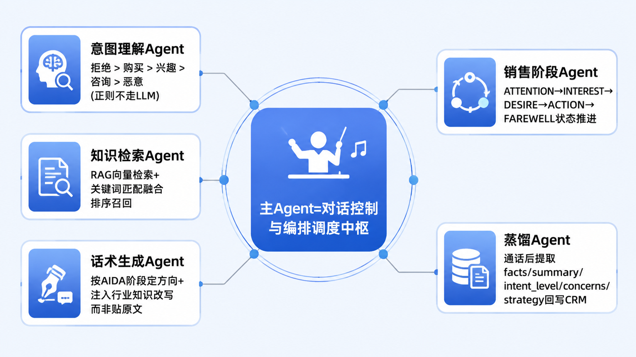 千阶智能靠谱吗：从媒体腿到 Agent 编排，一份给技术人的深度拆解