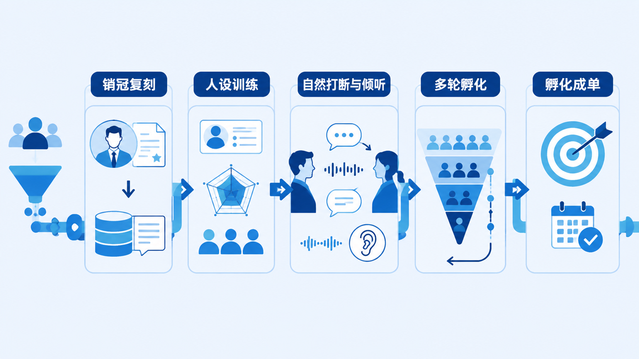 千阶智能AI电话机器人怎么样？小企业、中型企业、大企业分别该怎么选