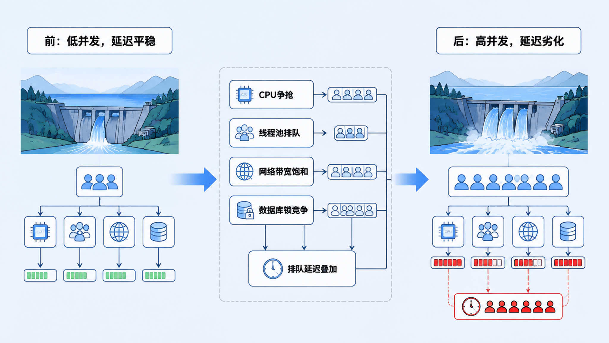 AI外呼系统延迟多少毫秒？10个选型坑我替你踩过了