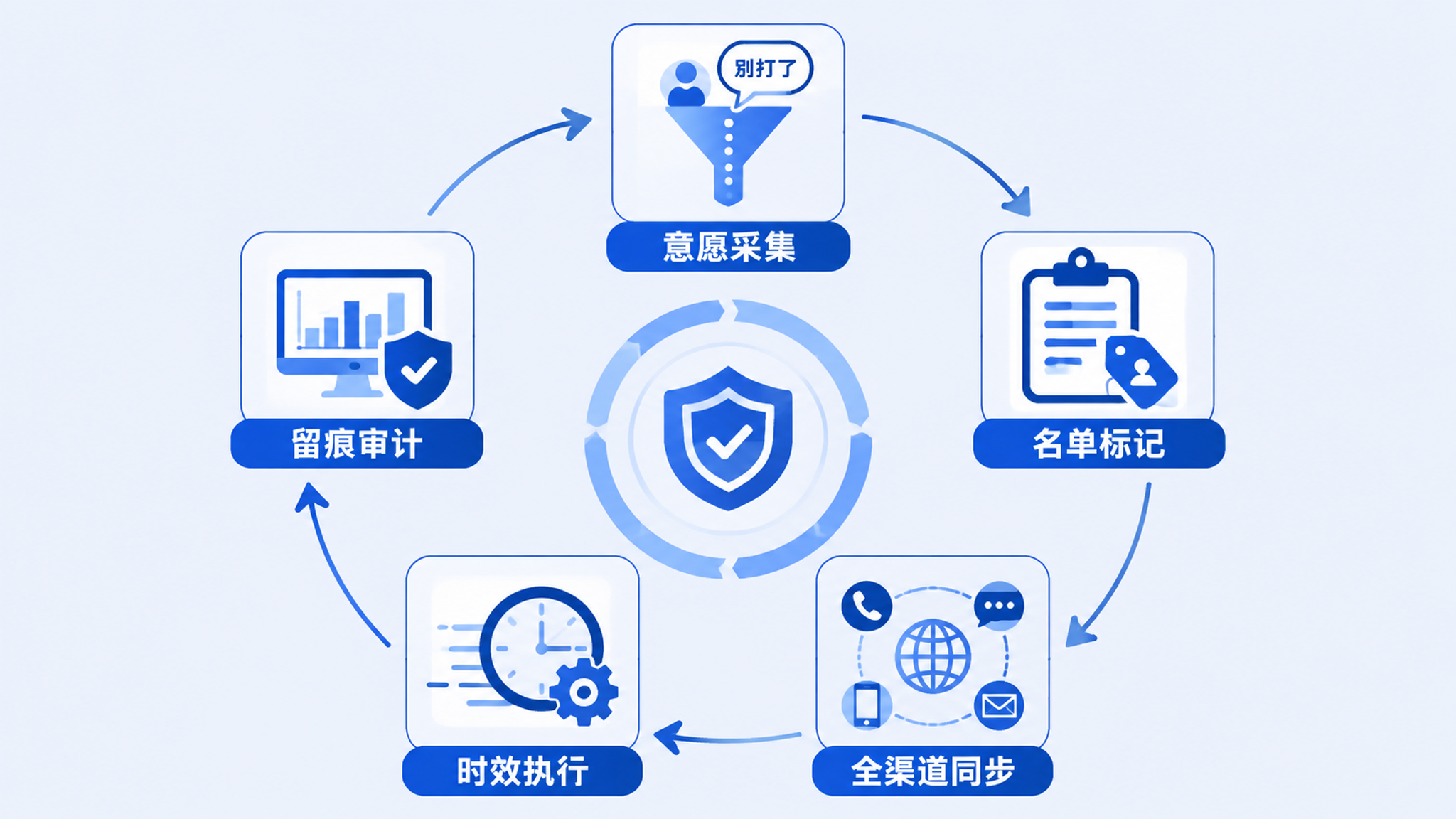 AI 外呼退订机制怎么做？小/中/大企业选型对比指南