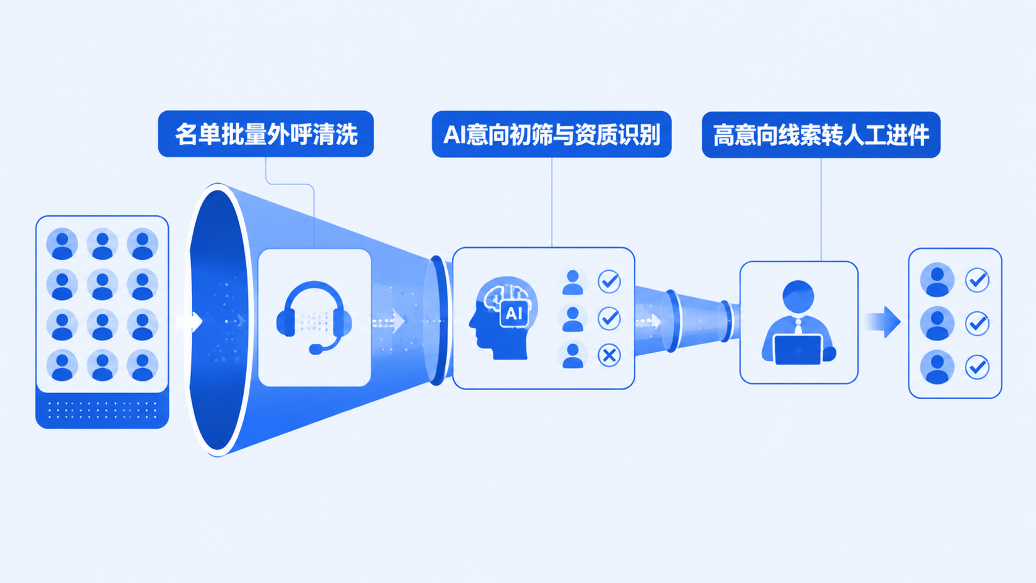 AI外呼系统等保认证要求：金融行业智能化外呼方案深度分析