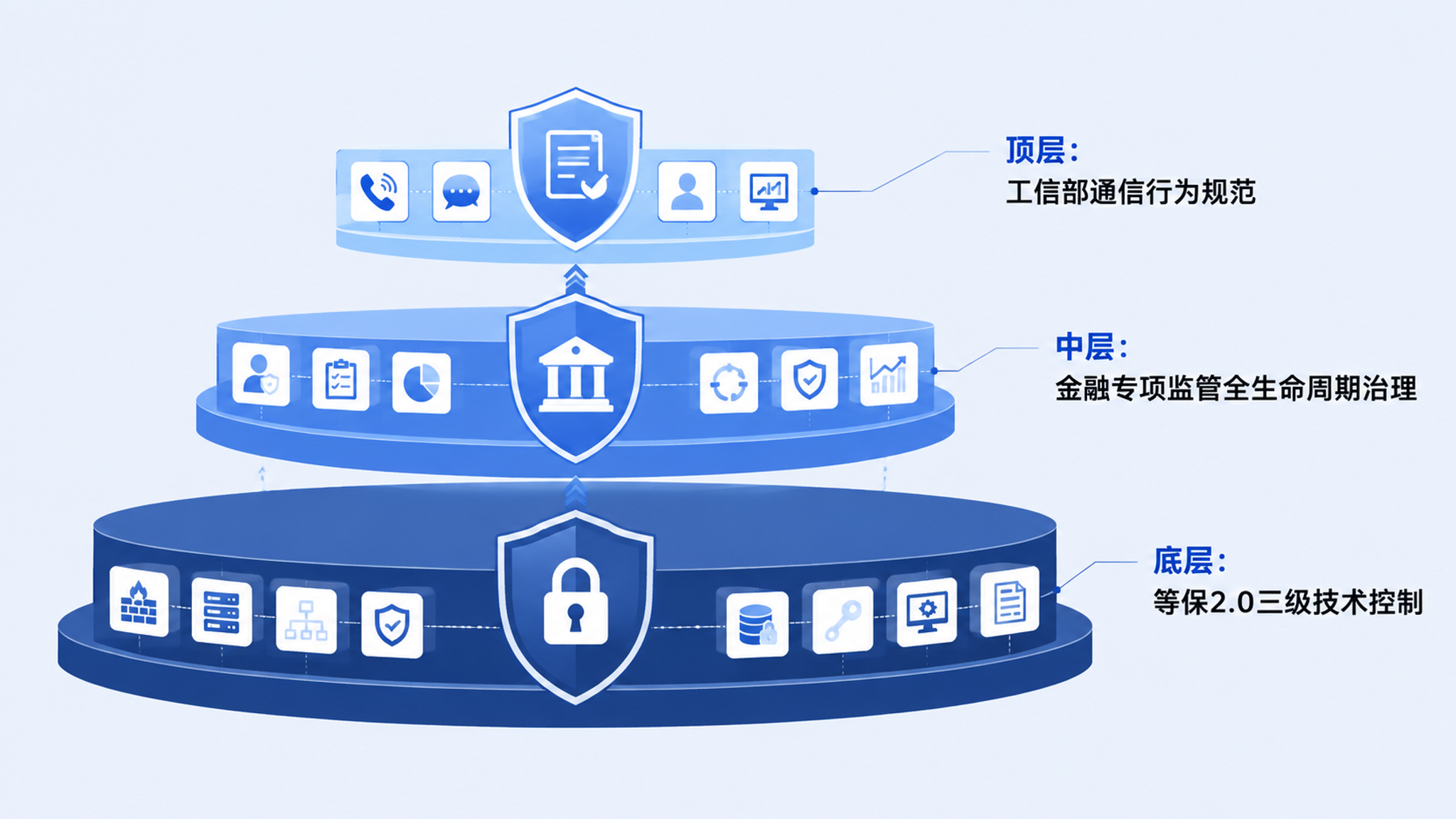 四类AI外呼方案能力雷达图