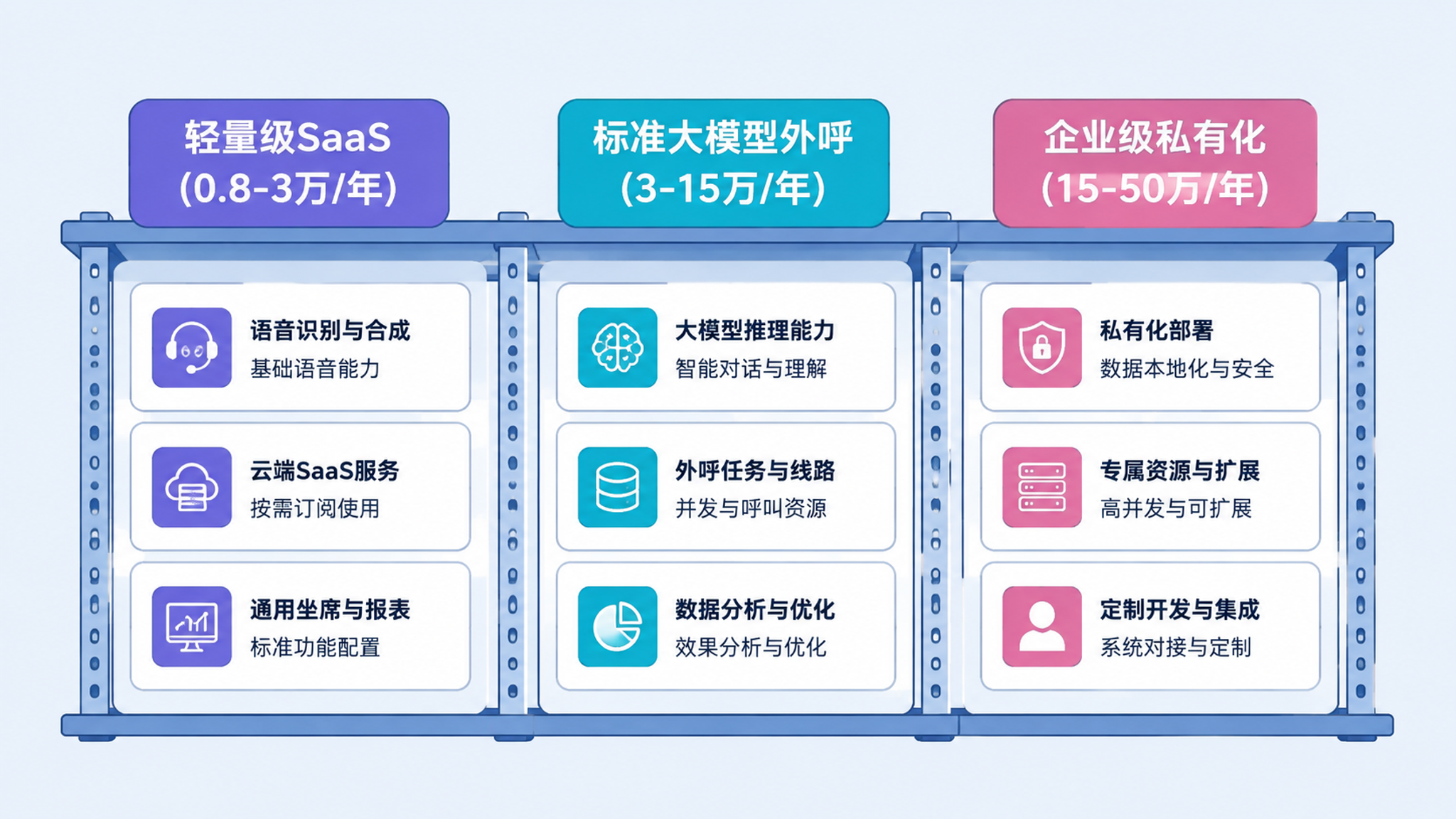 AI 外呼系统选型避坑指南：ASR、TTS、NLP 三大核心技术的 9 个坑
