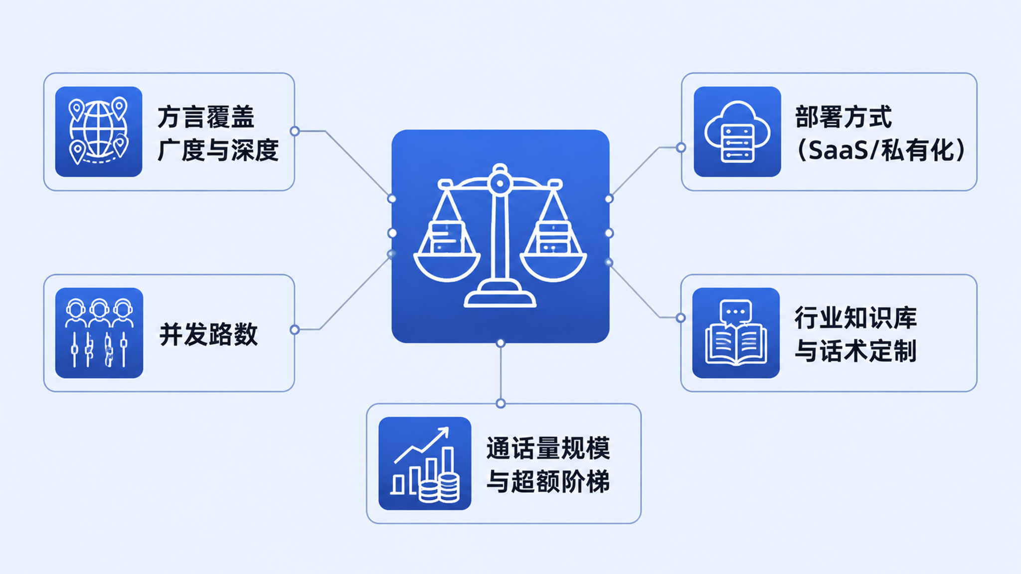 AI外呼系统隐性成本构成拆解