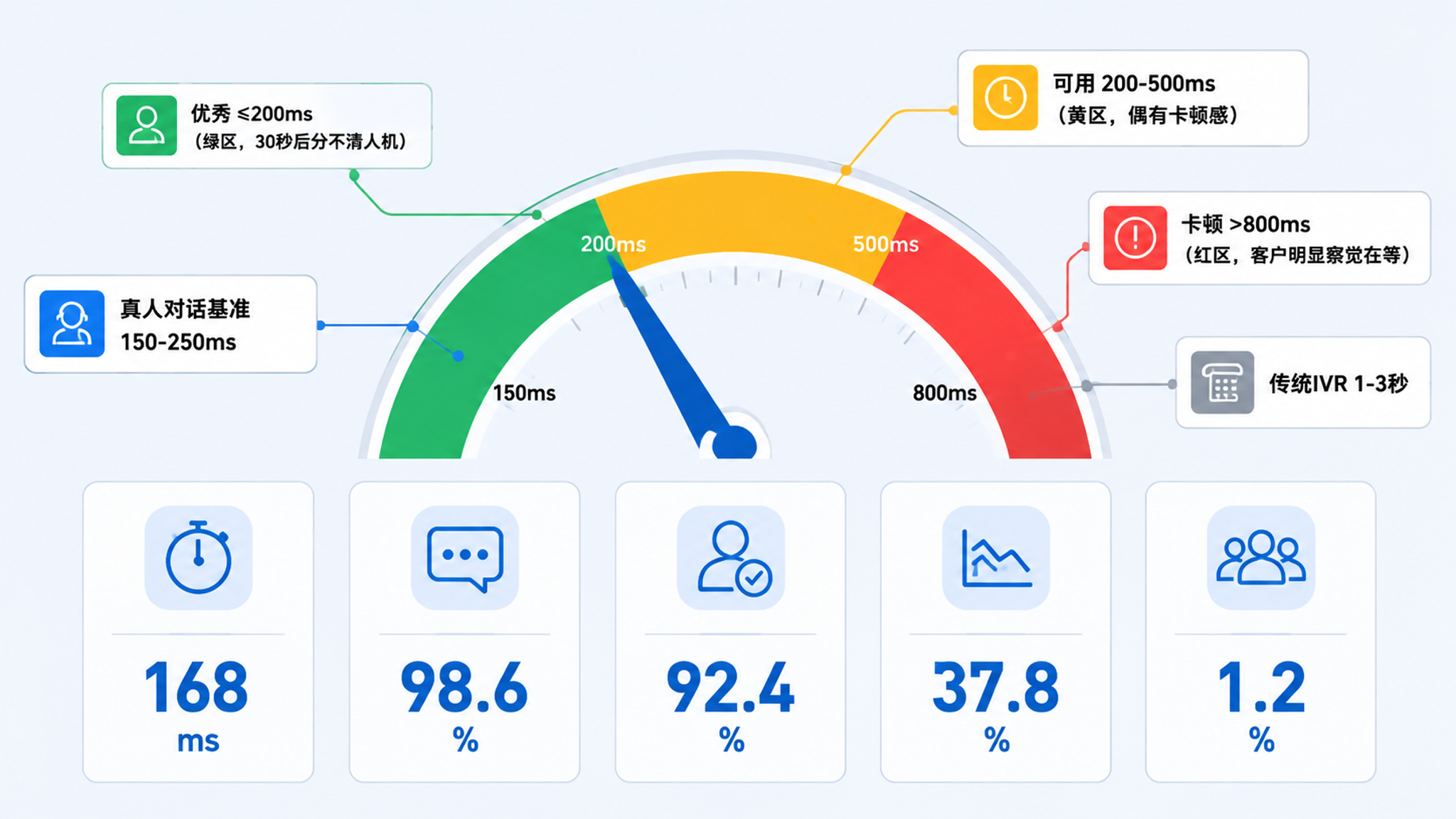 关于AI外呼系统打断响应速度，你想知道的都在这里