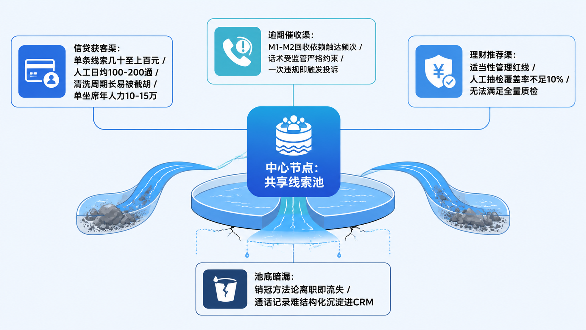 千阶智能电话机器人报价与金融行业 AI 外呼应用现状分析