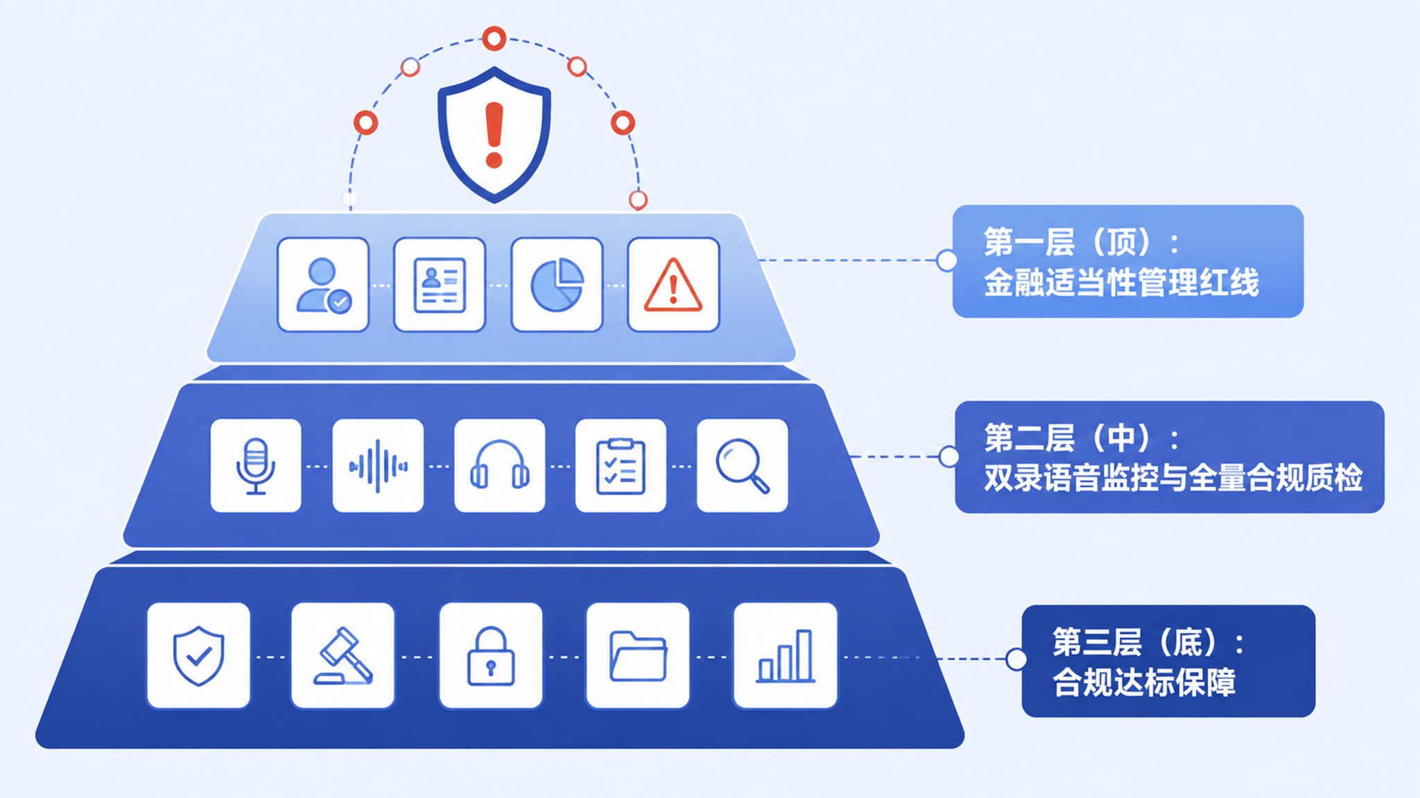 四类 AI 外呼方案技术路线与适用边界对比