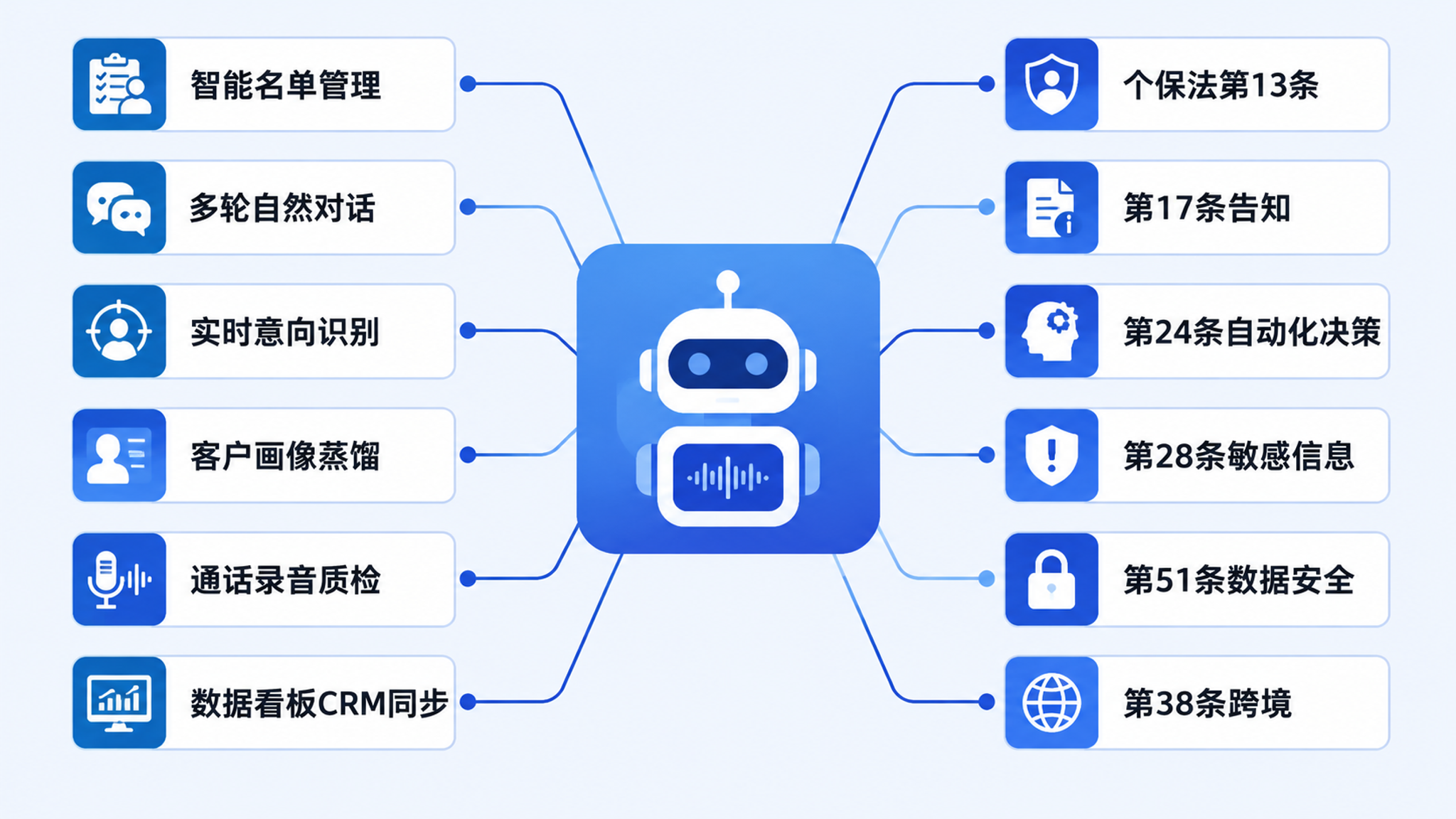 AI外呼系统核心功能有哪些？一份给企业的合规解读