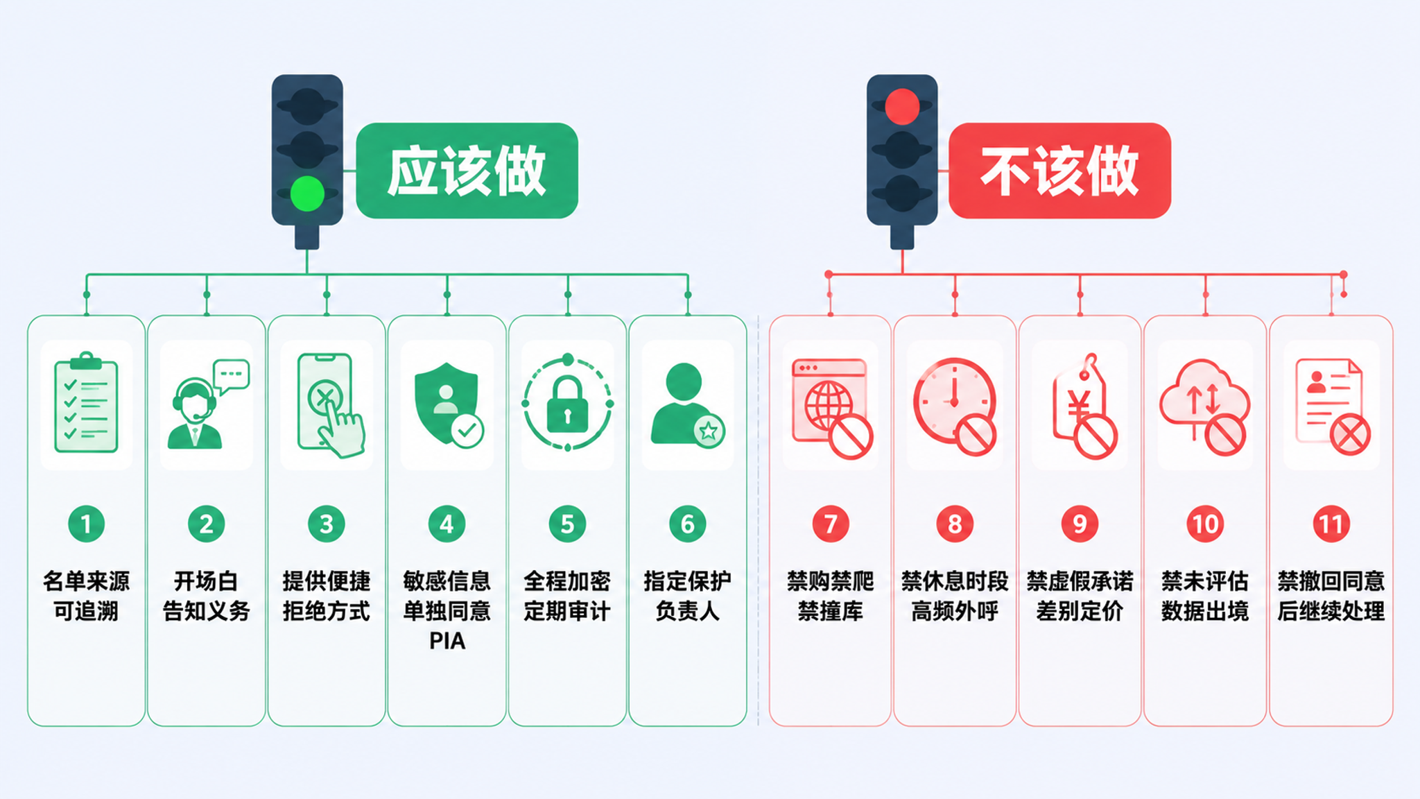 企业AI外呼合规清单与执行要点