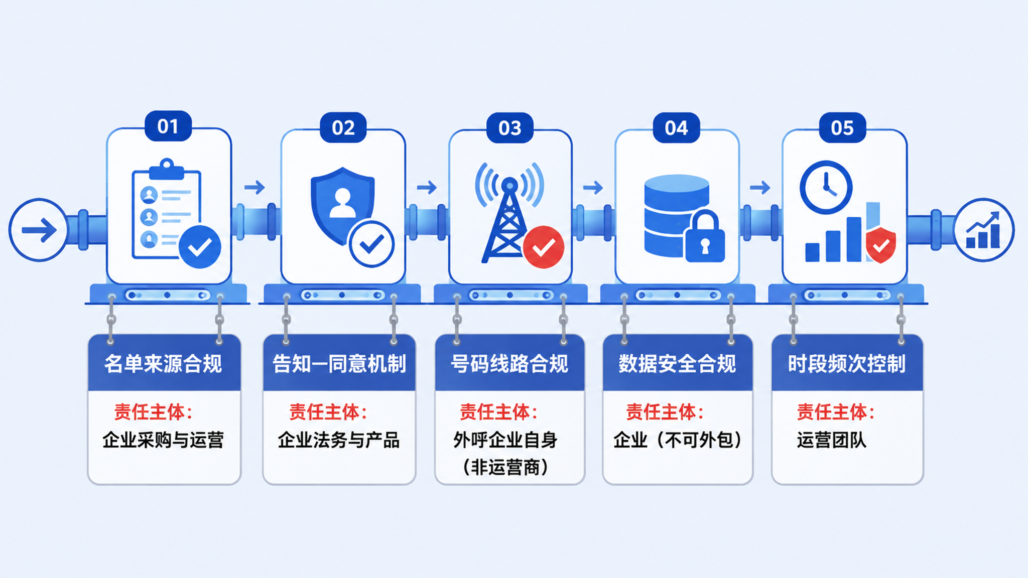 AI外呼合规要求有哪些？十年老兵的避坑指南