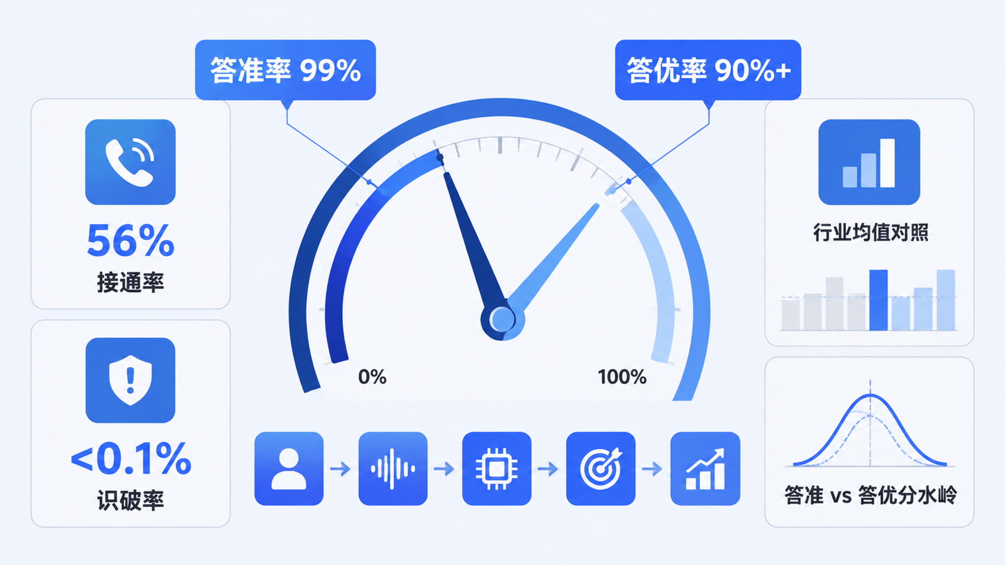 AI 外呼系统需要多大带宽？深度评测告诉你真实水平