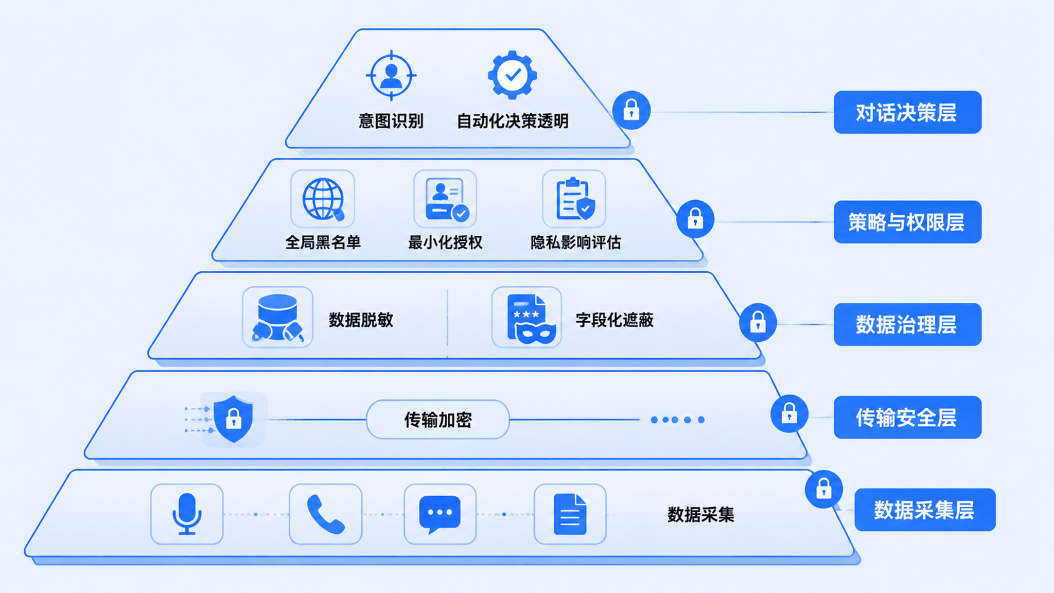 个人信息保护法对AI外呼系统影响？13 个最常见问题解答