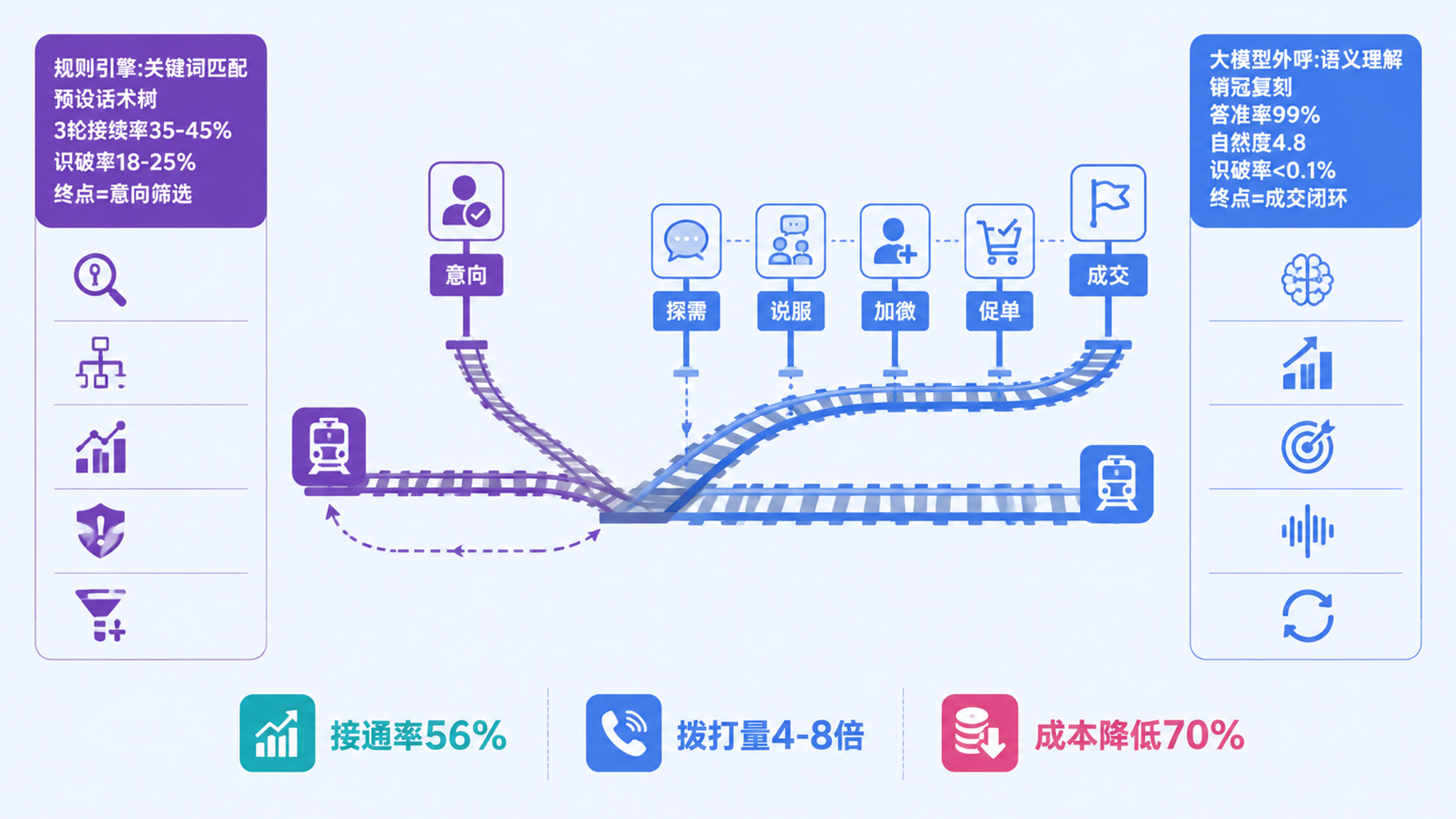 AI 外呼系统是什么：从一家银行电销中心 200 名坐席的困局说起