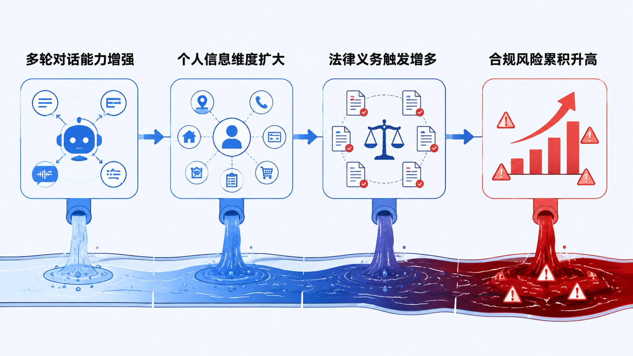 AI外呼系统能多轮对话吗？——企业级AI外呼合规解读与风险防范指南