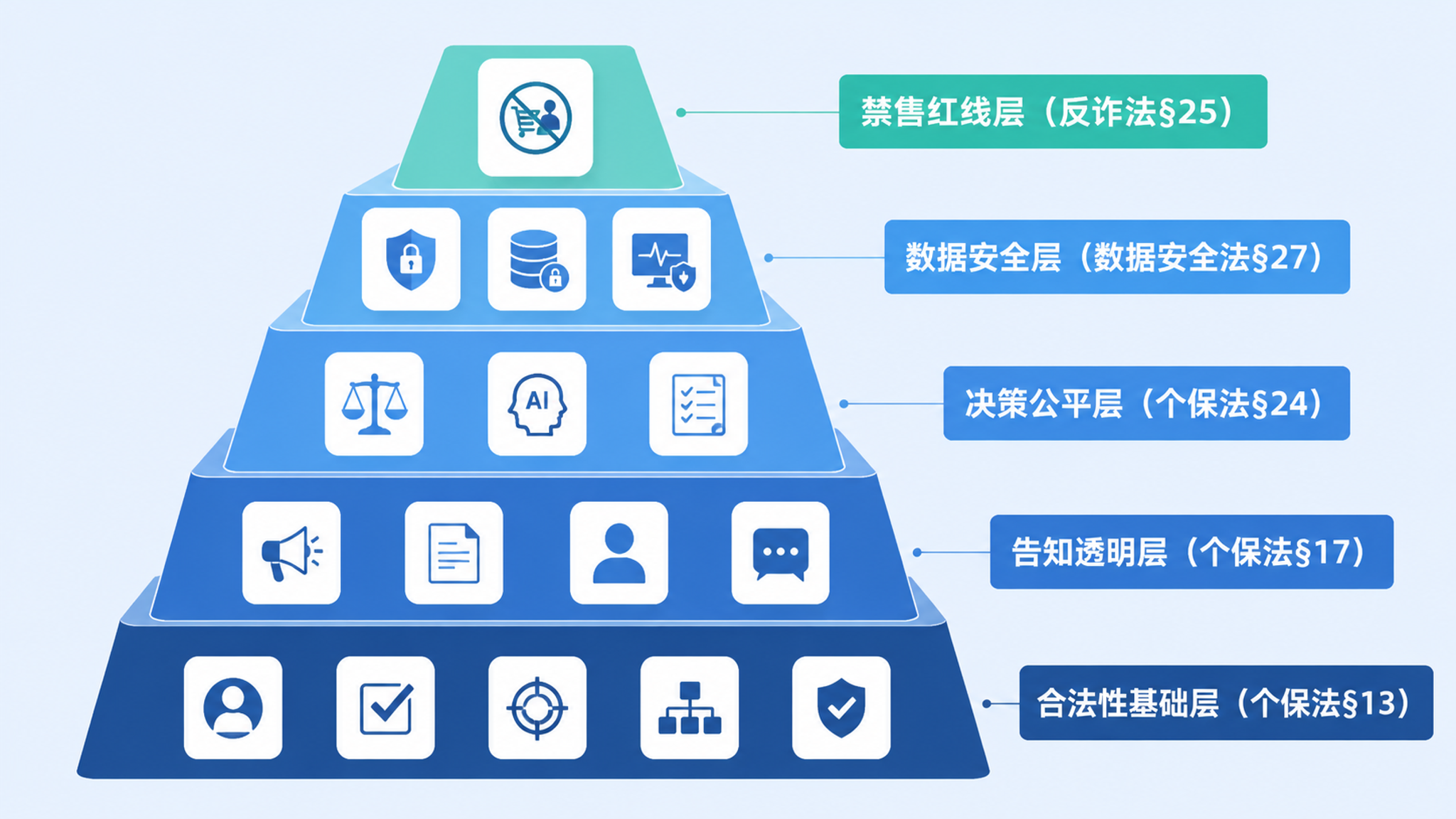 千阶智能AI外呼合规架构