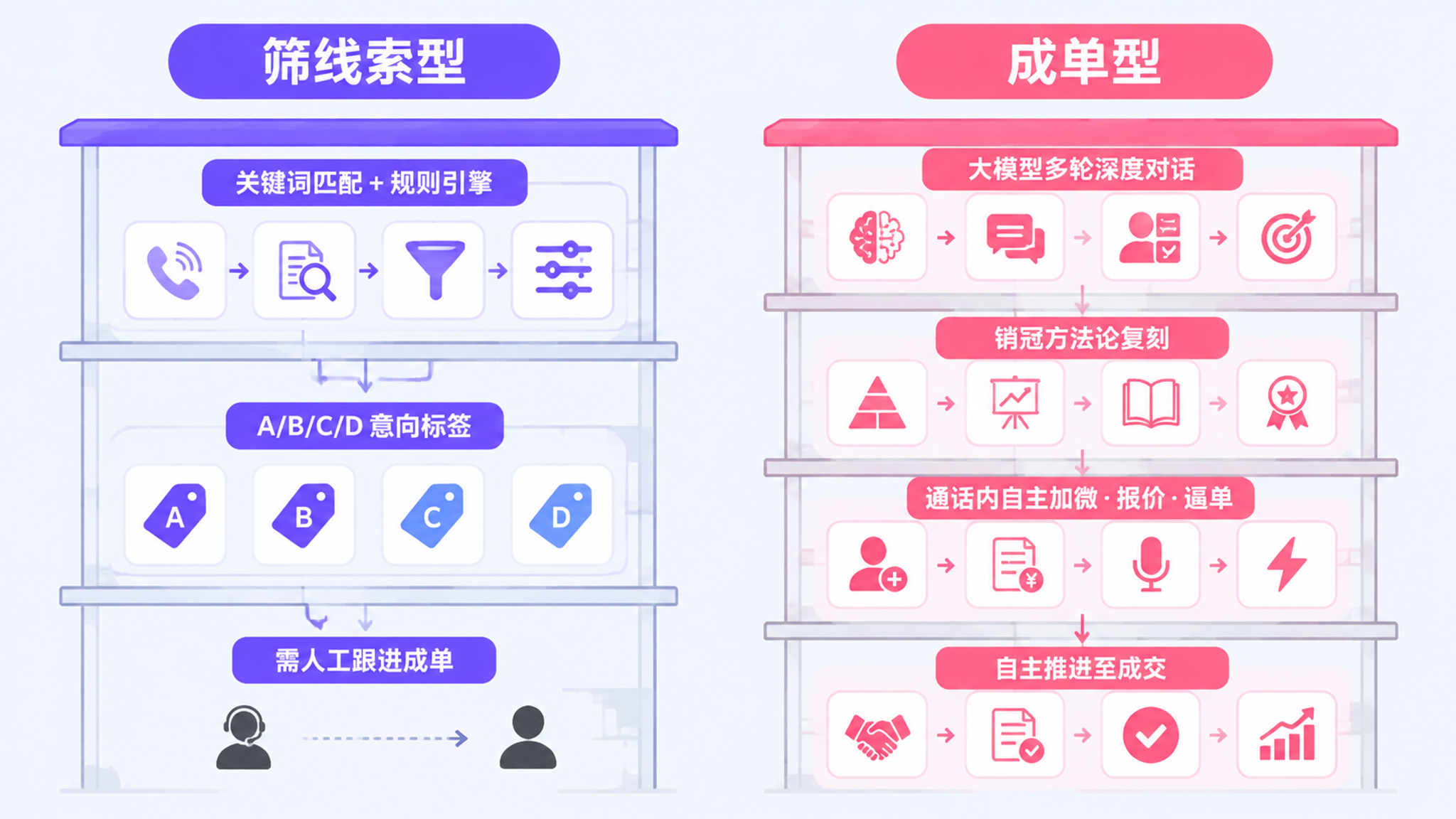 旅游行业AI外呼复购避坑指南：9个选型陷阱与10条检查清单
