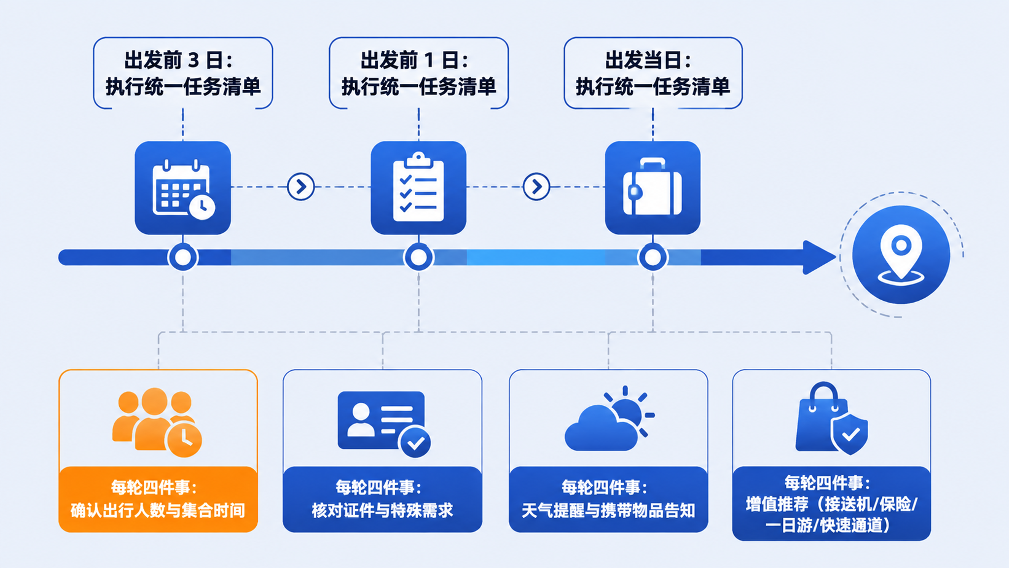旅游行业 AI 外呼系统应用现状研究：场景、基准与选型