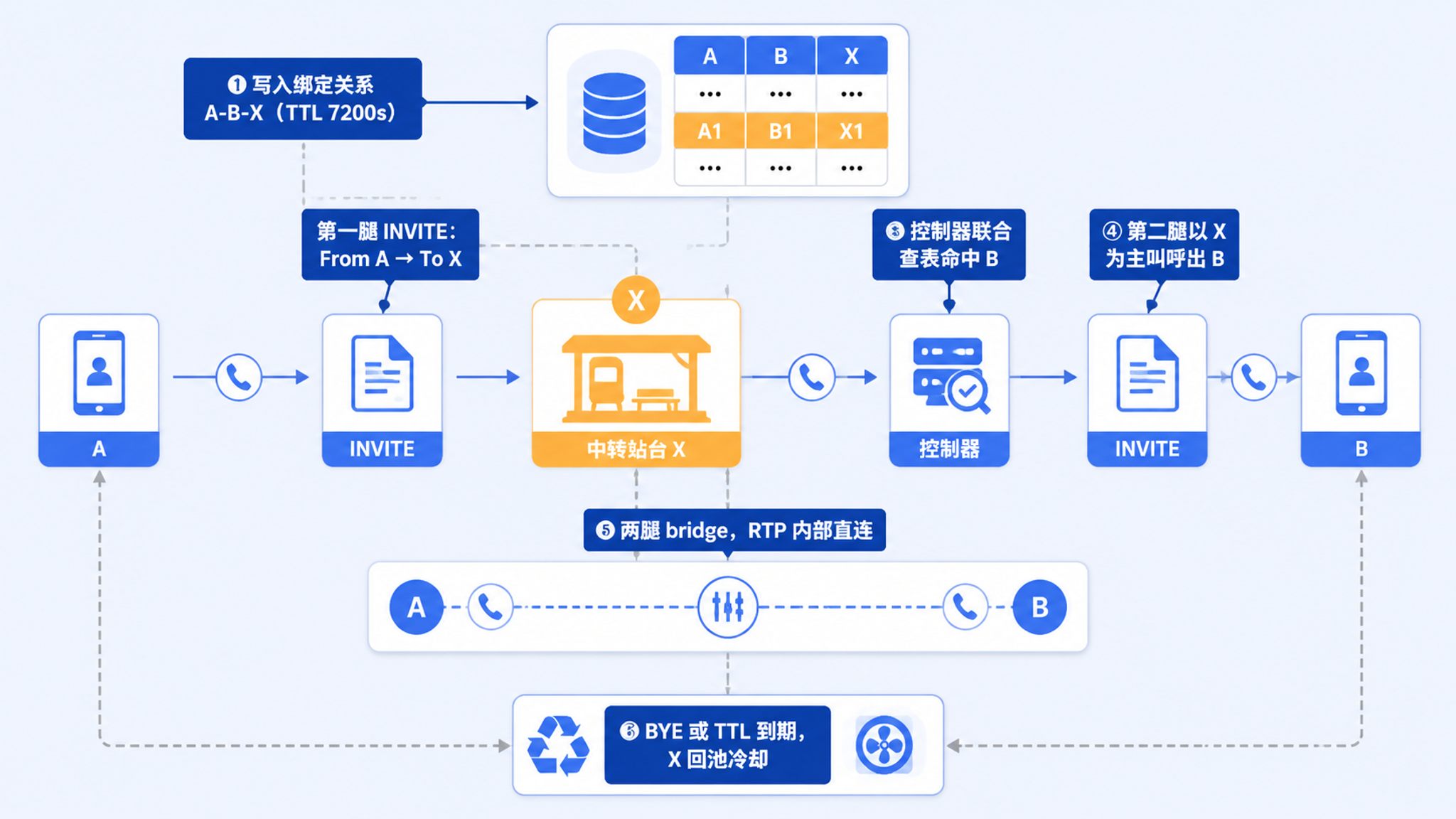 AI 外呼系统外呼频次限制规定：从合规约束到工程实现的完整技术方案