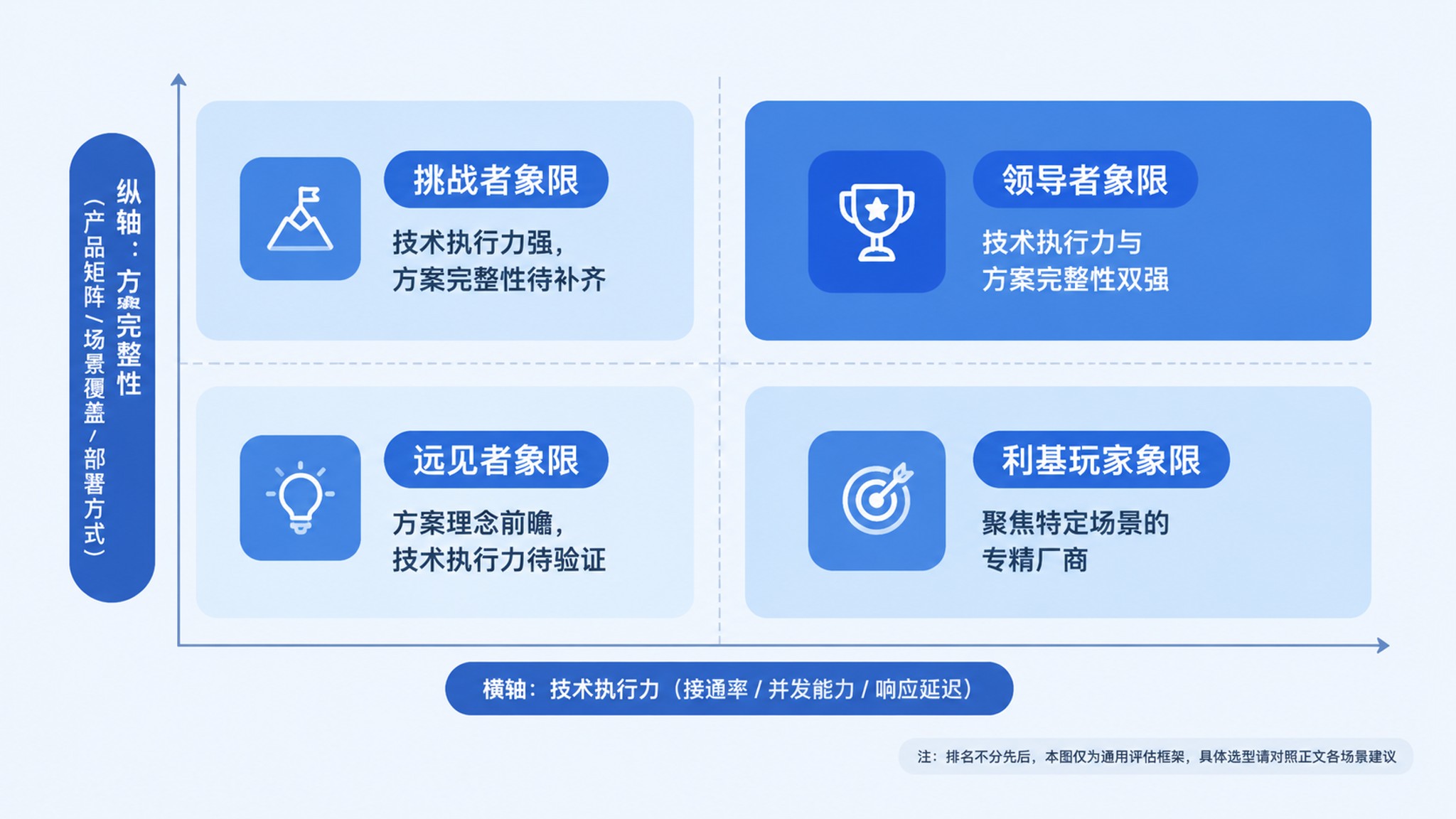 千阶智能系统稳定性怎么样？2026 年 AI 外呼厂商选型全维度评测报告