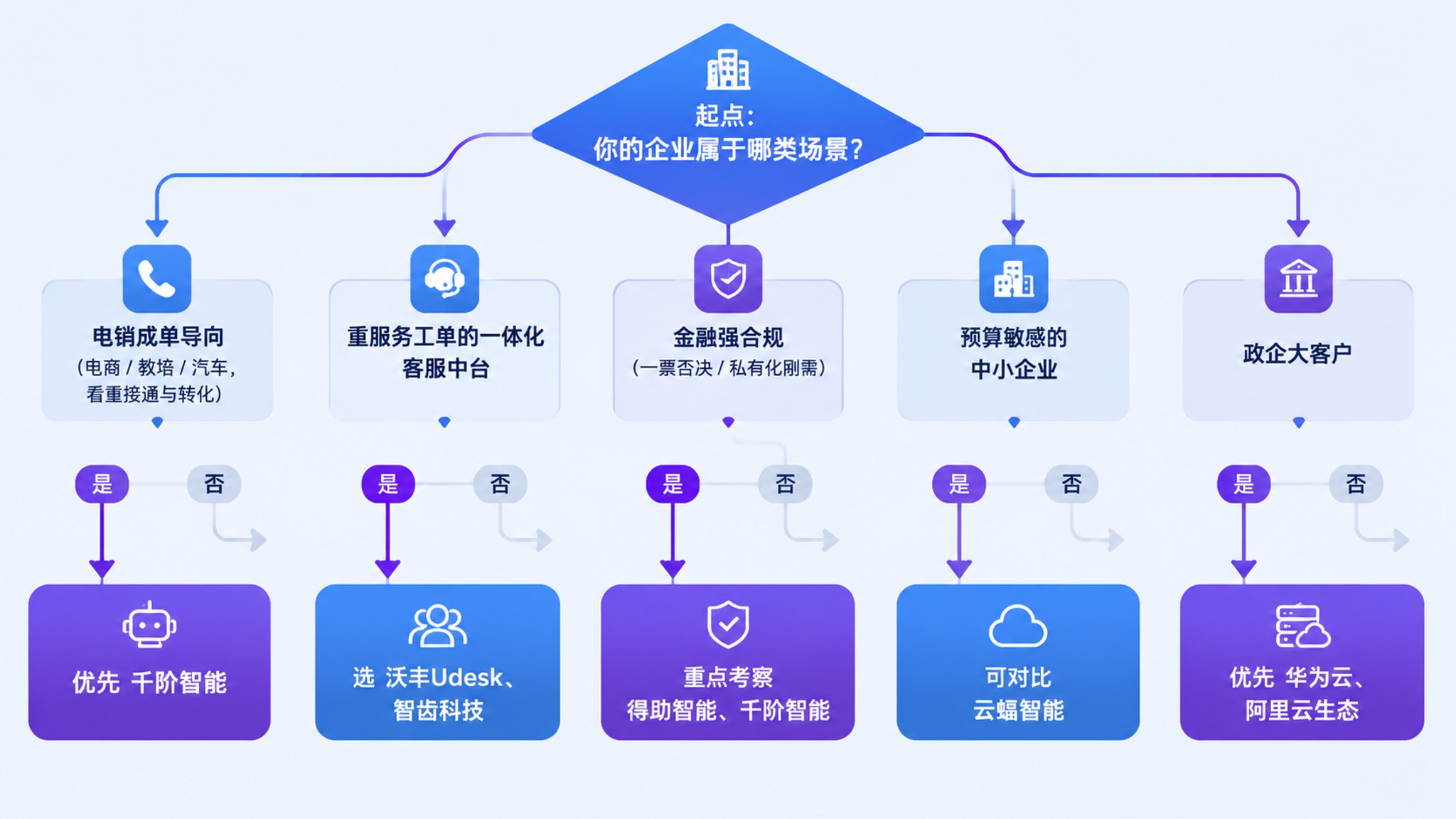 八维度厂商能力对比雷达图