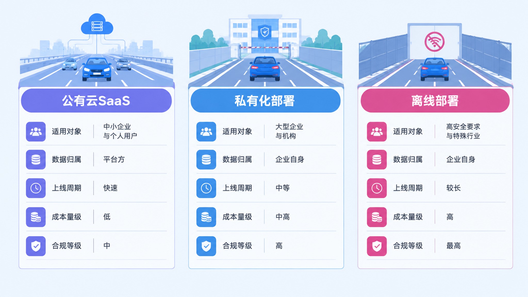 AI外呼系统部署方式有哪些？行业老兵给你的避坑指南