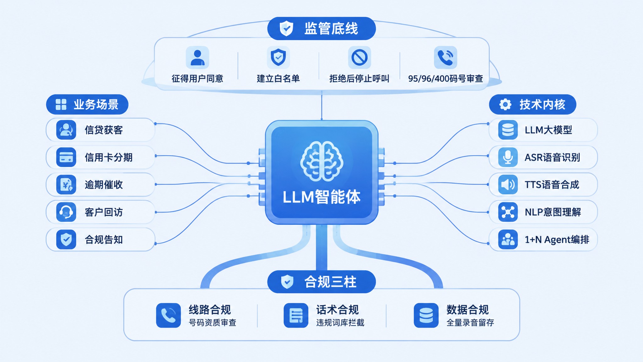 银行AI外呼系统选型指南：千阶智能、百应科技、容联云怎么选？