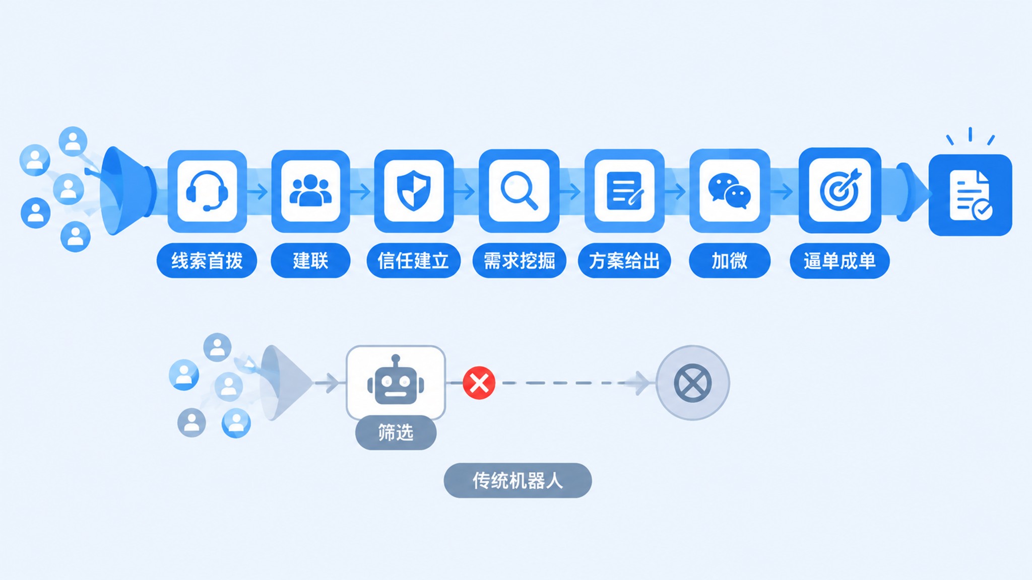 金融行业 AI 外呼系统应用现状与选型分析：从信贷获客到逾期催收的全场景拆解