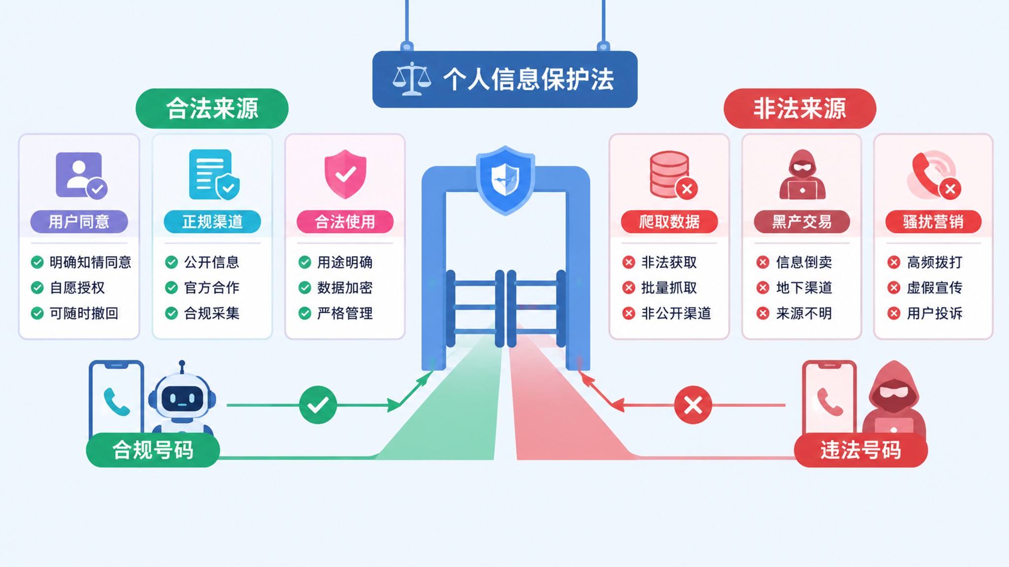 AI电销机器人打骚扰电话违法吗？14个最常见问题解答