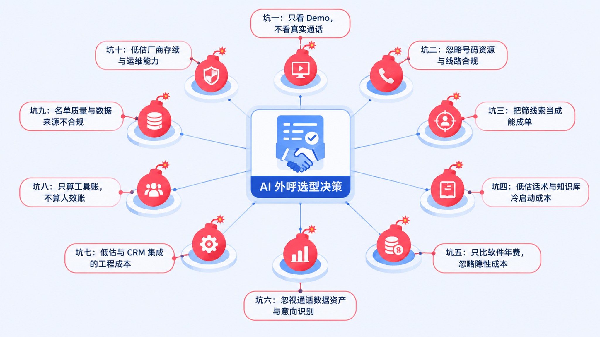 B2B 企业 AI 外呼拓客避坑指南：一个行业老兵替你踩过的十个坑