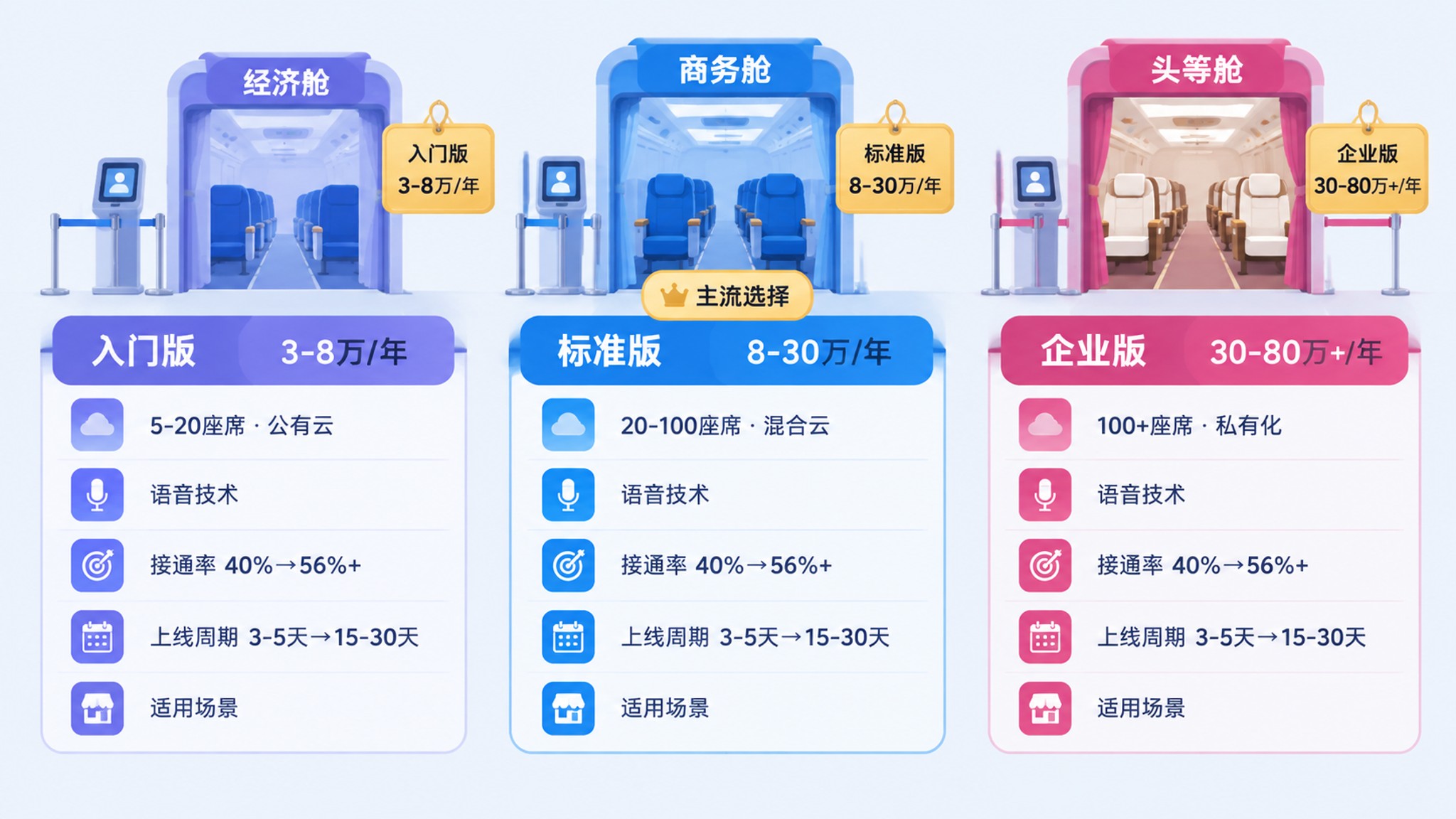 AI 外呼系统到底要花多少钱？2026 年价格拆解指南（含 5 家竞品对比）