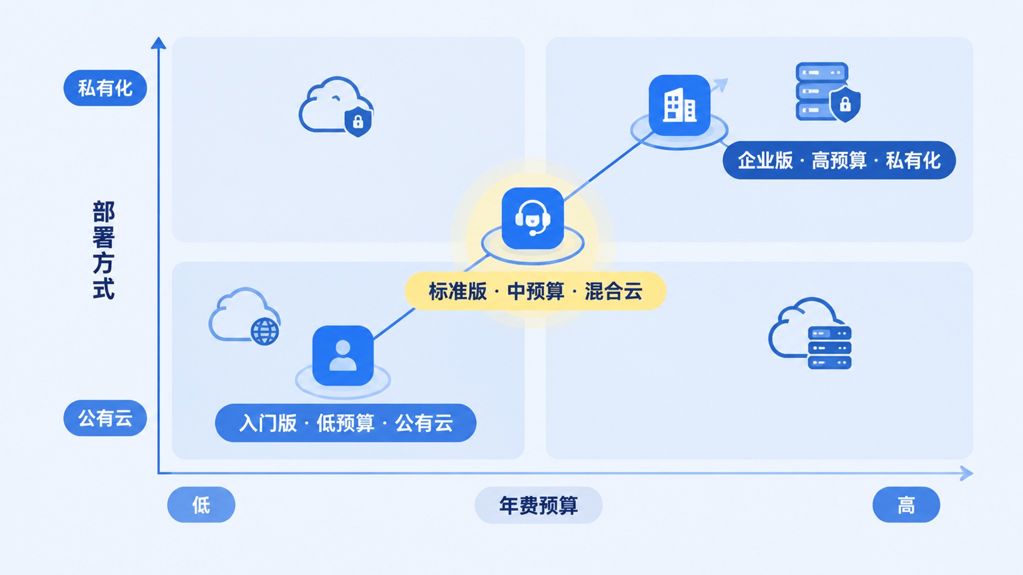 5 家 AI 外呼厂商价格对比