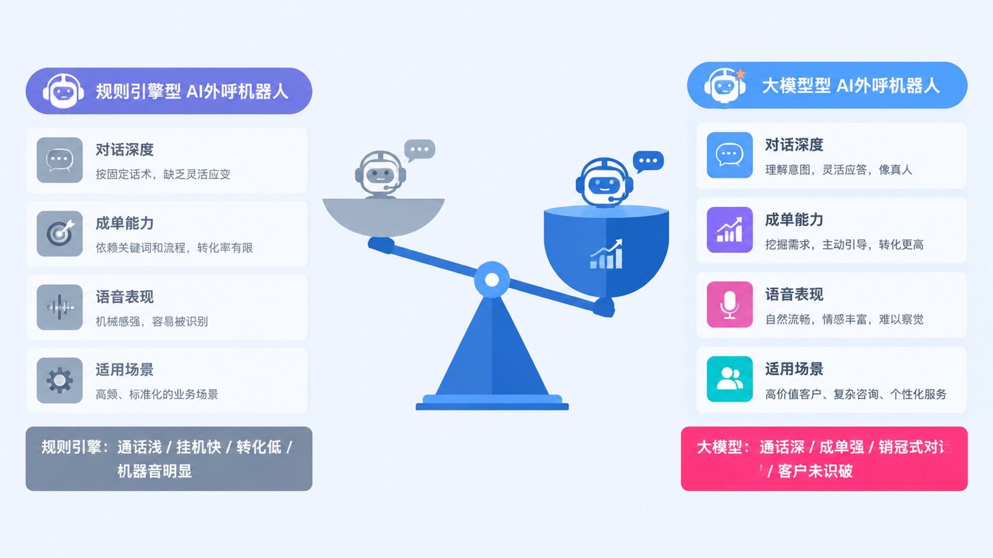电商行业 AI 外呼系统案例：从短信群发到"打到成单"，一个电商平台的 90 天改造实录