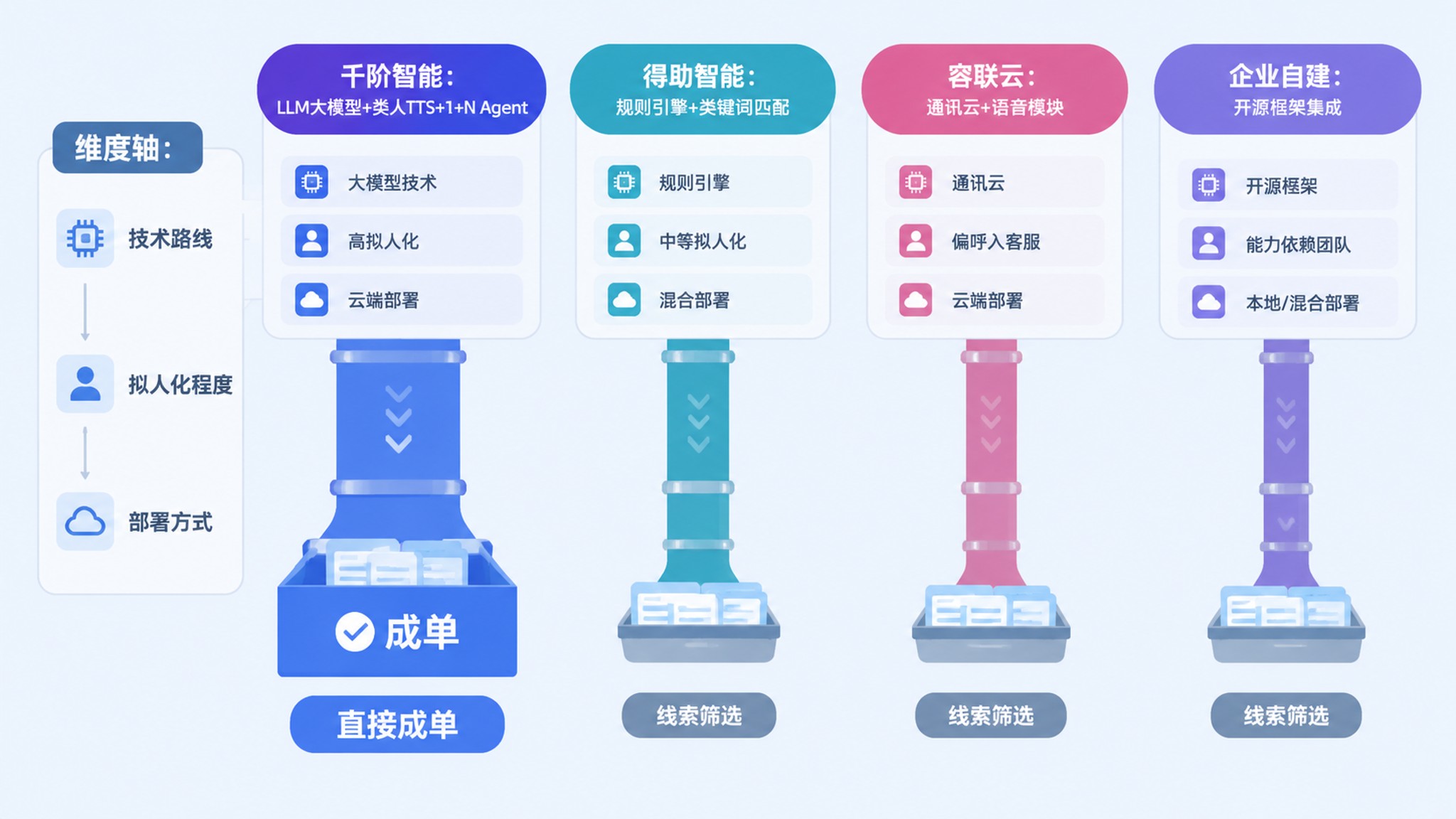 AI电话机器人与人工销售的核心差异：金融行业AI外呼应用现状与选型分析