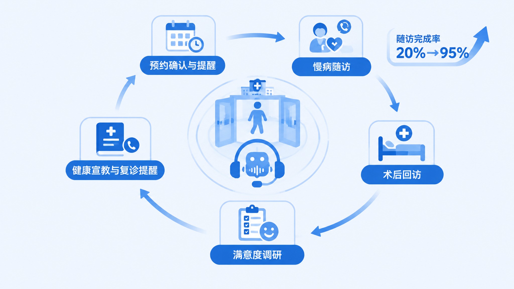 医疗健康行业AI外呼系统价格指南：到底要花多少钱？