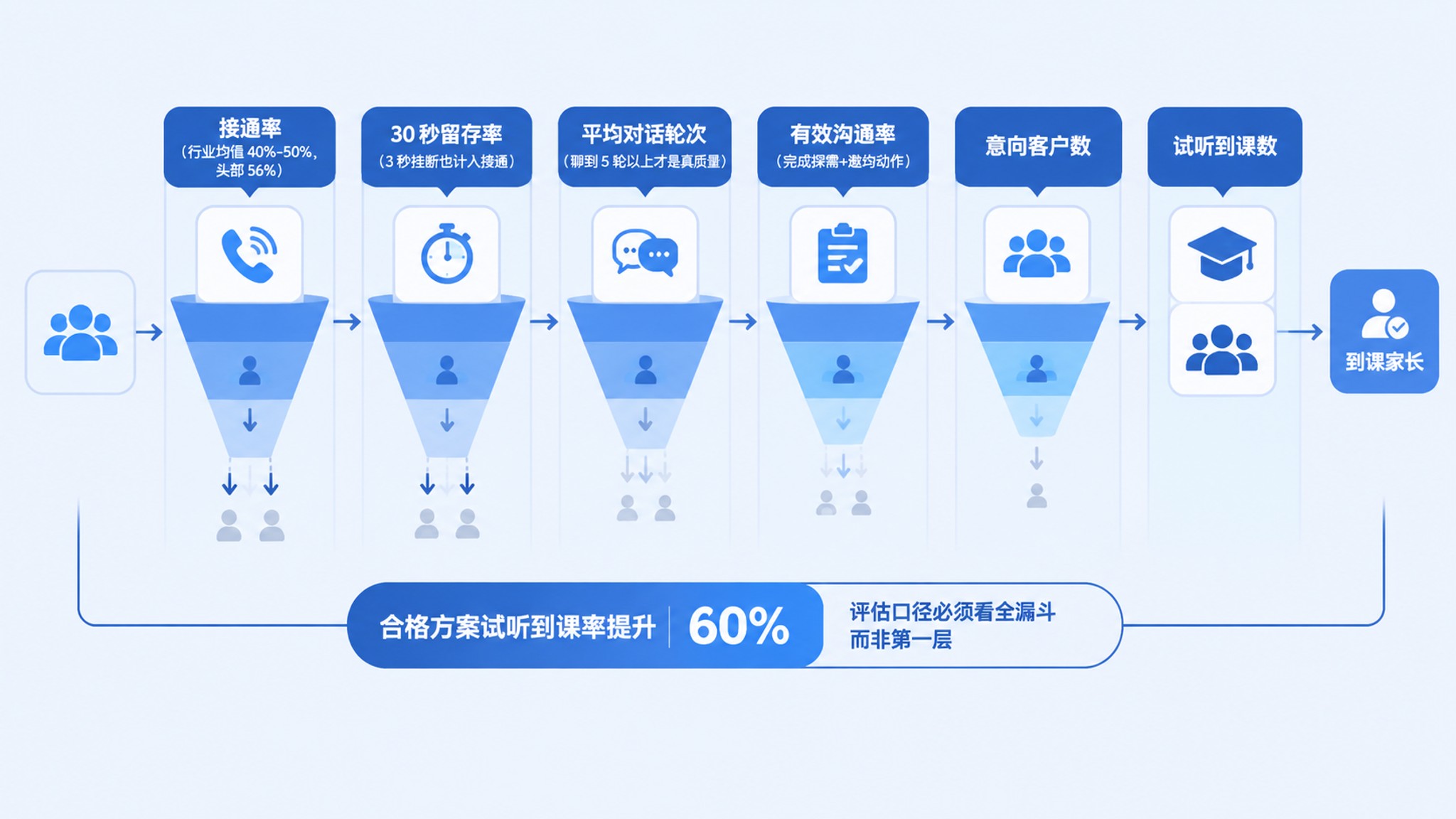 教育培训 AI 外呼试听邀约选型避坑指南：一个行业老兵的 10 条忠告