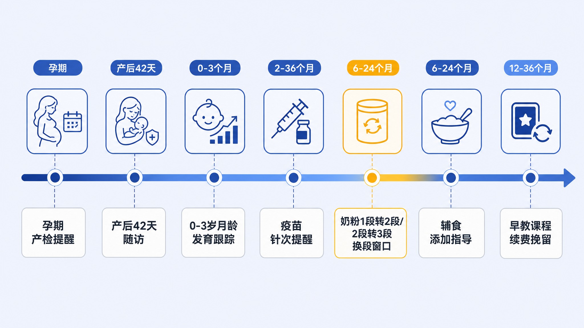 母婴行业AI外呼回访深度解析：四代技术演进、800ms 分水岭与分层架构拆解