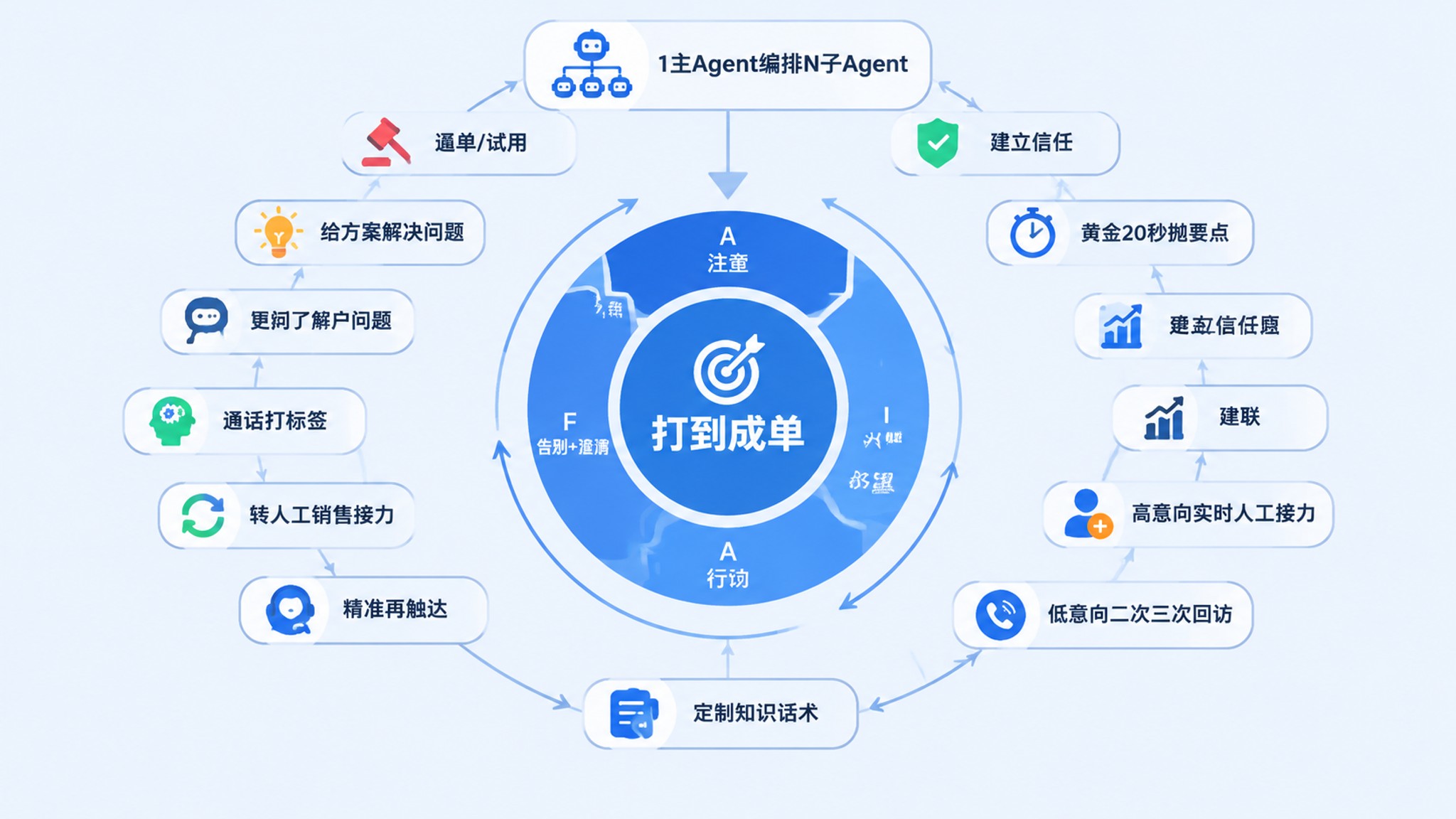 千阶智能续费多少钱：产品、技术与应用场景全解析