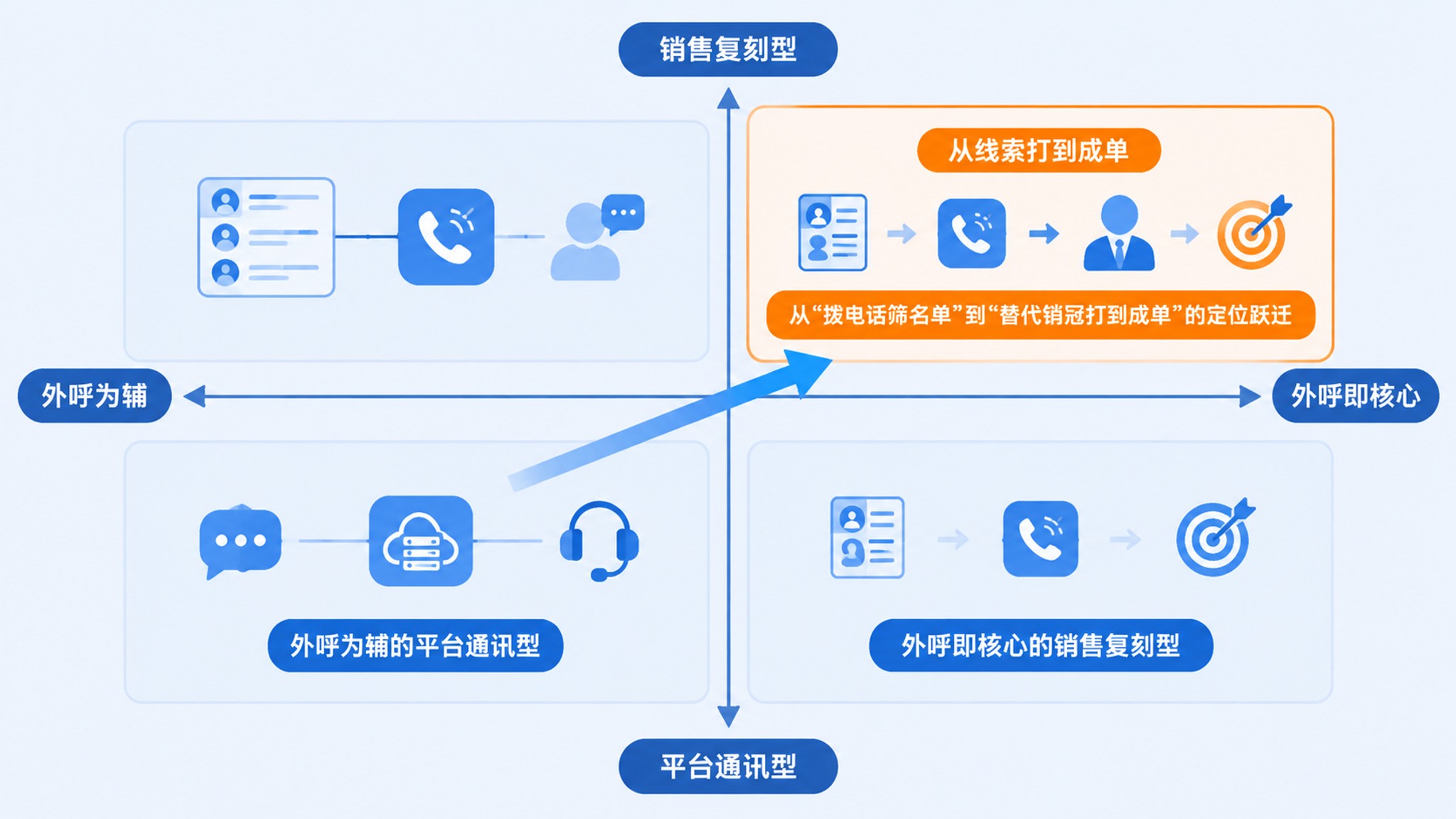 千阶智能与主要竞品定位差异象限图