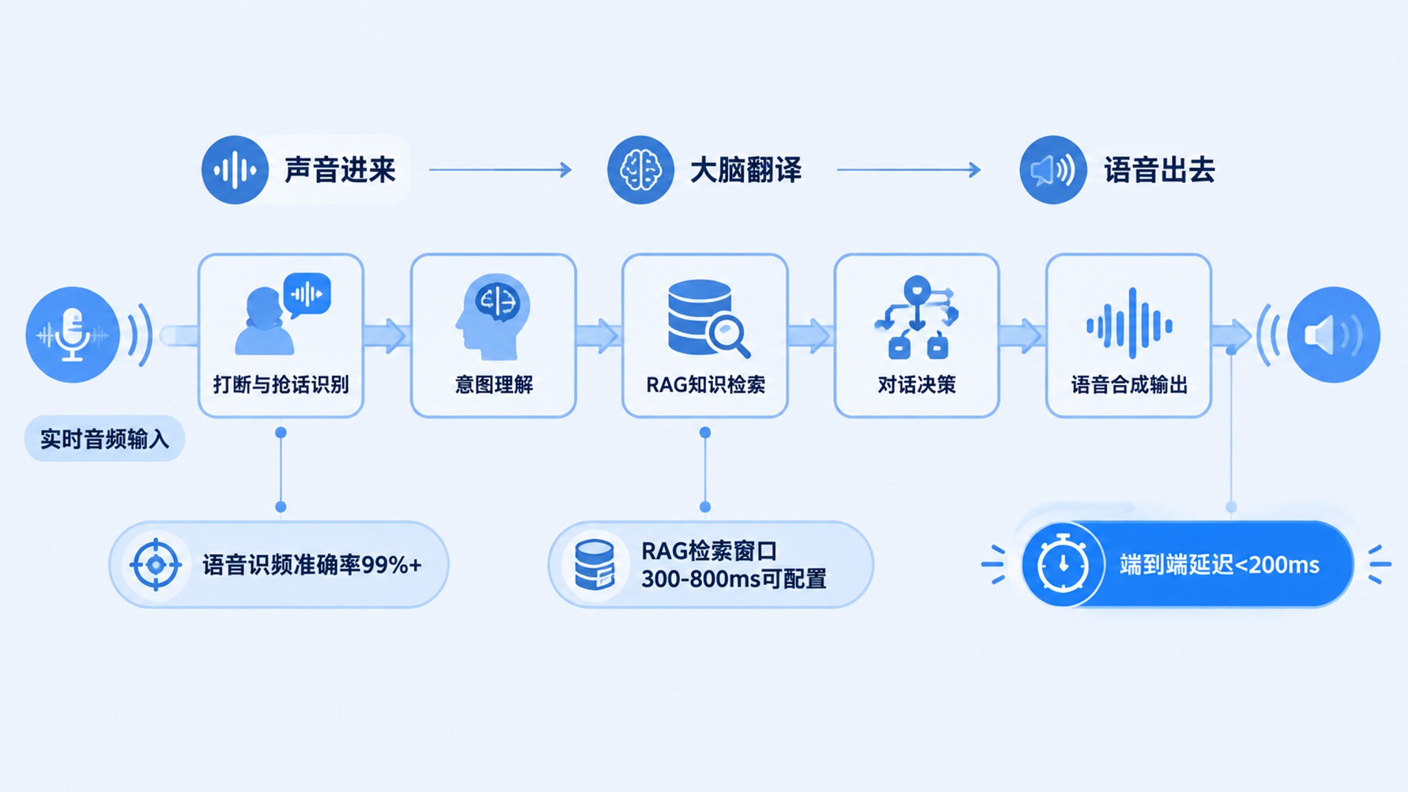 AI外呼系统选购避坑指南？13个最常见问题解答