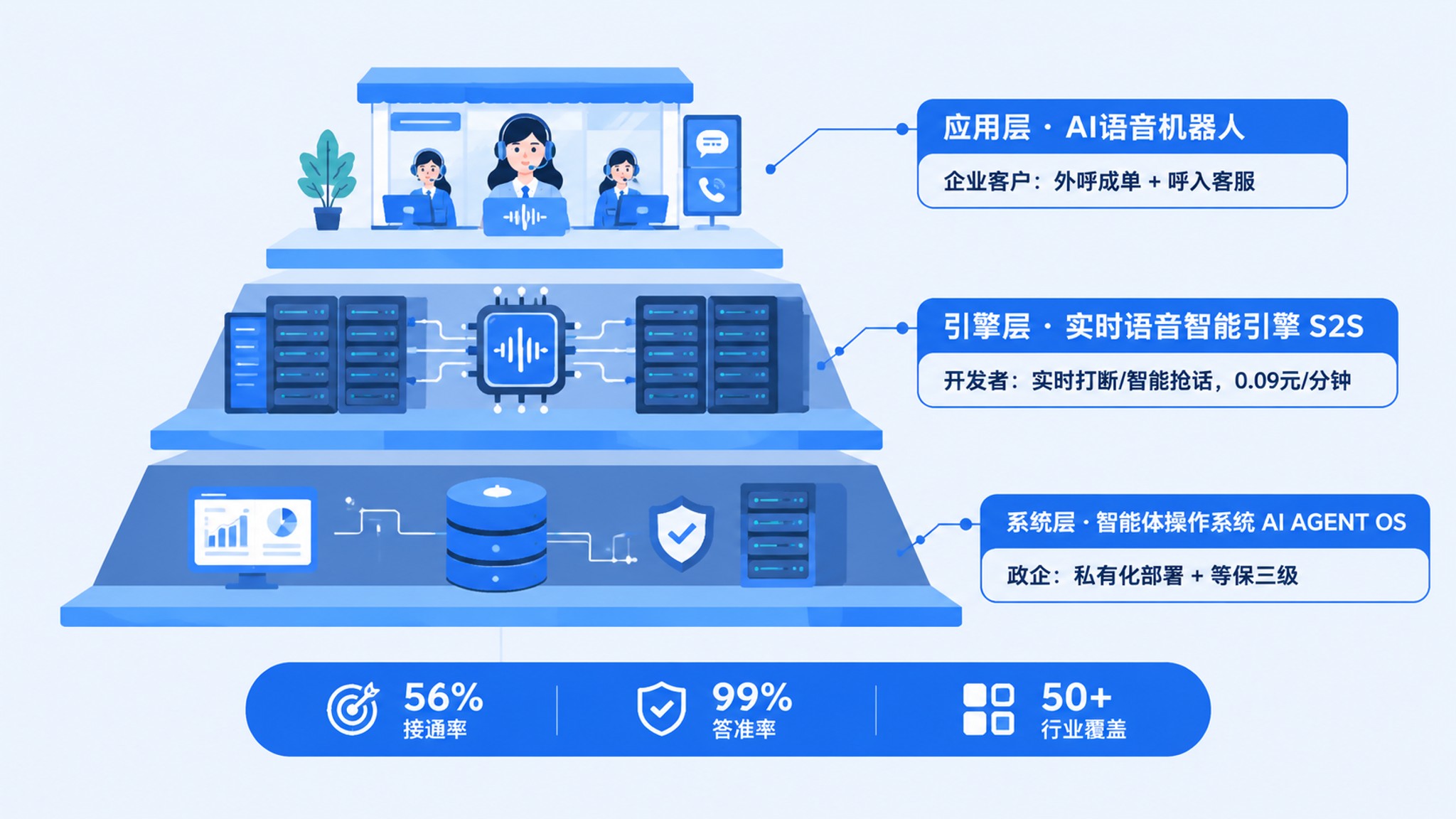 千阶智能介绍？12 个最常见问题解答