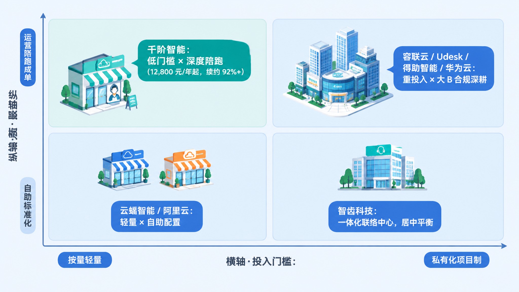 八家厂商能力定位矩阵