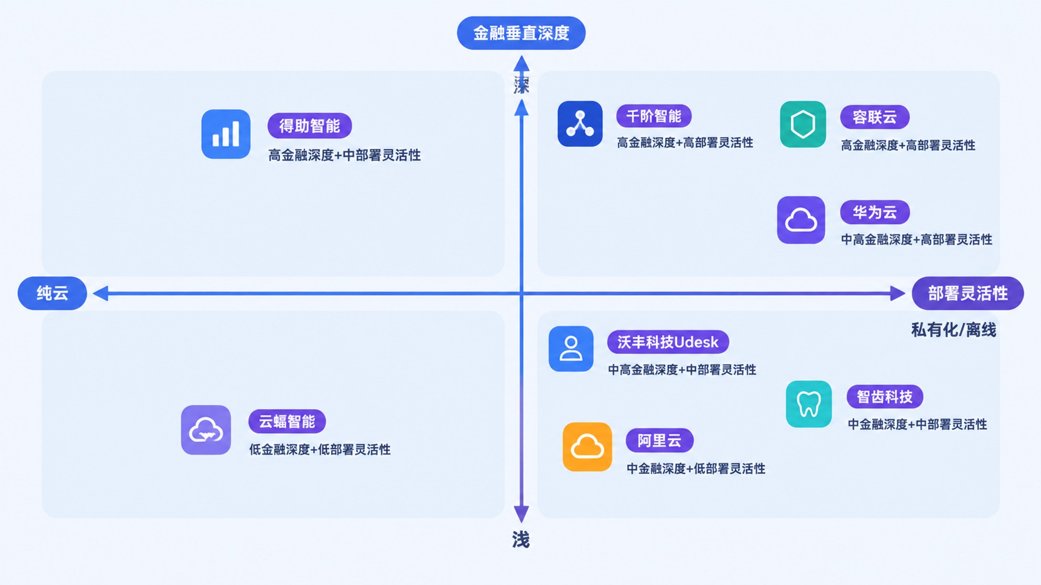 金融行业AI外呼系统选型指南（2026）：八家主流厂商横向对比