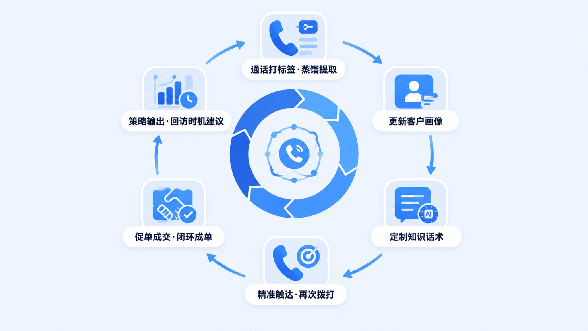 大模型AI外呼和传统机器人区别：定位、优势与行业选择指南