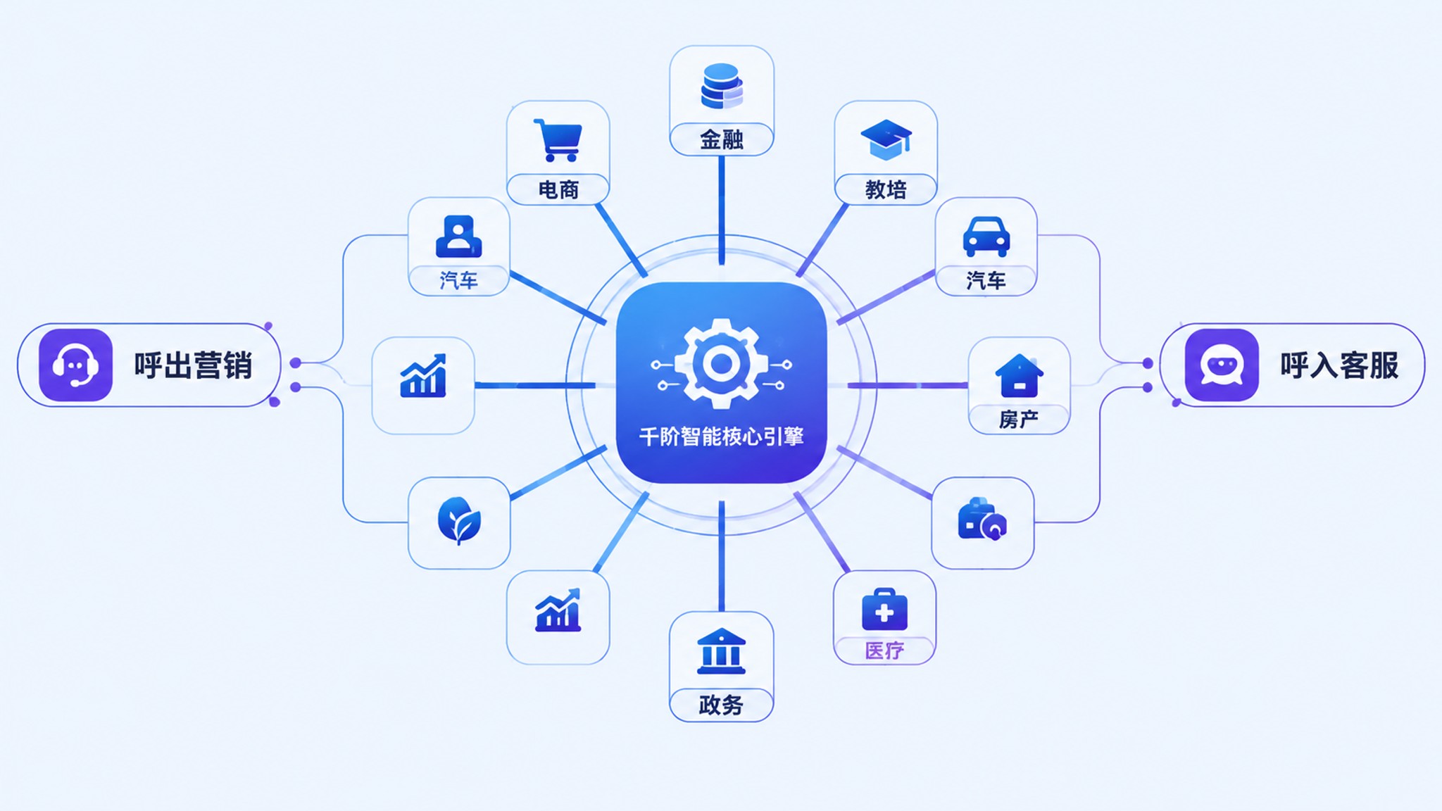 千阶智能行业方案覆盖矩阵