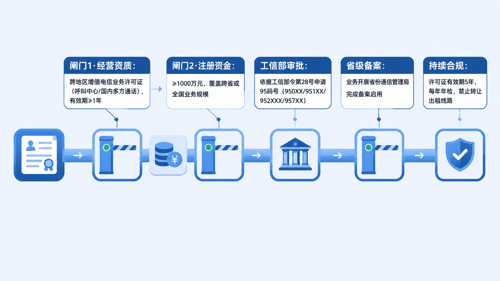 AI外呼系统95号码申请条件：产品、技术与应用场景全解析