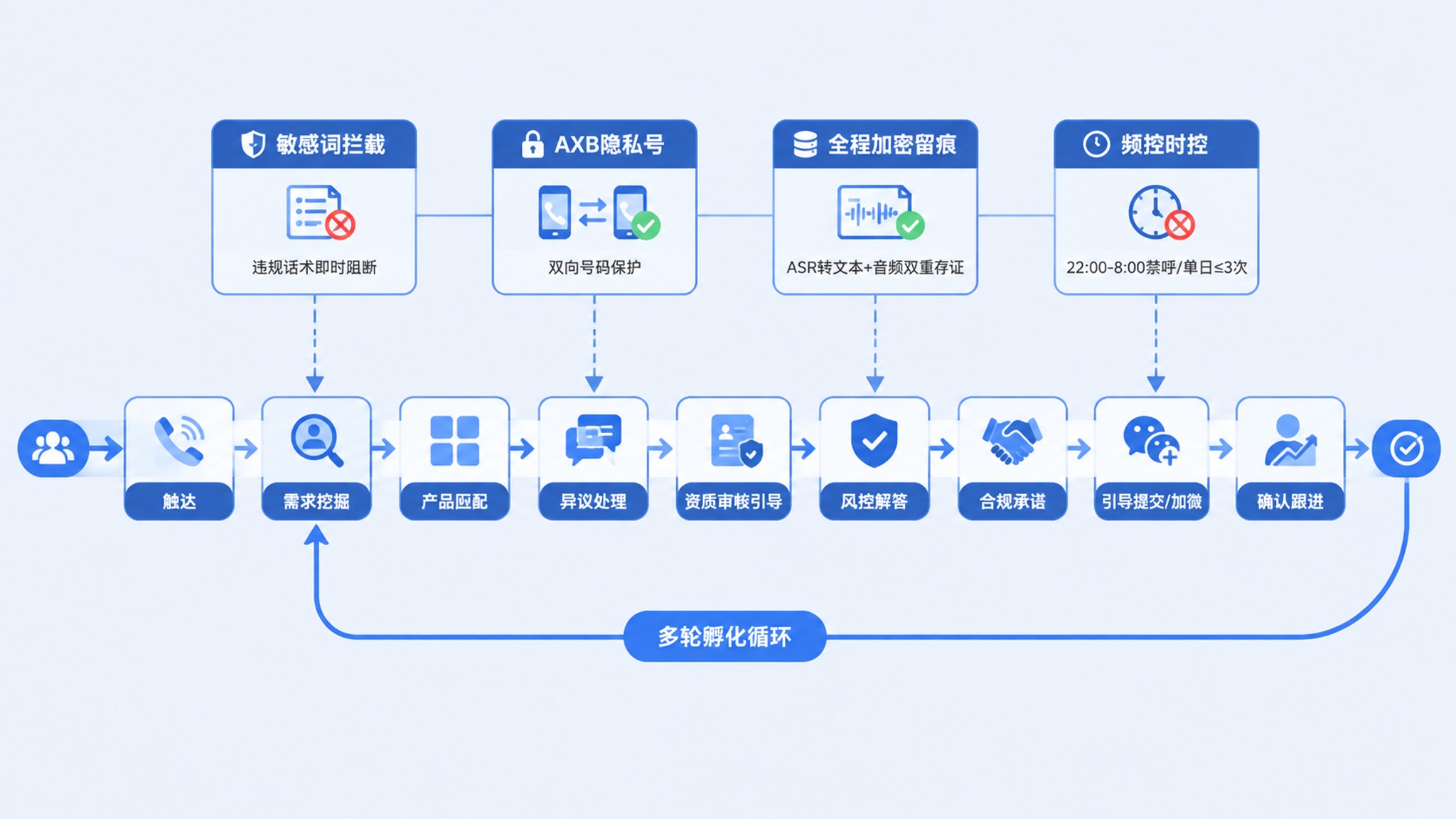 金融行业 AI 外呼应用现状与选型分析