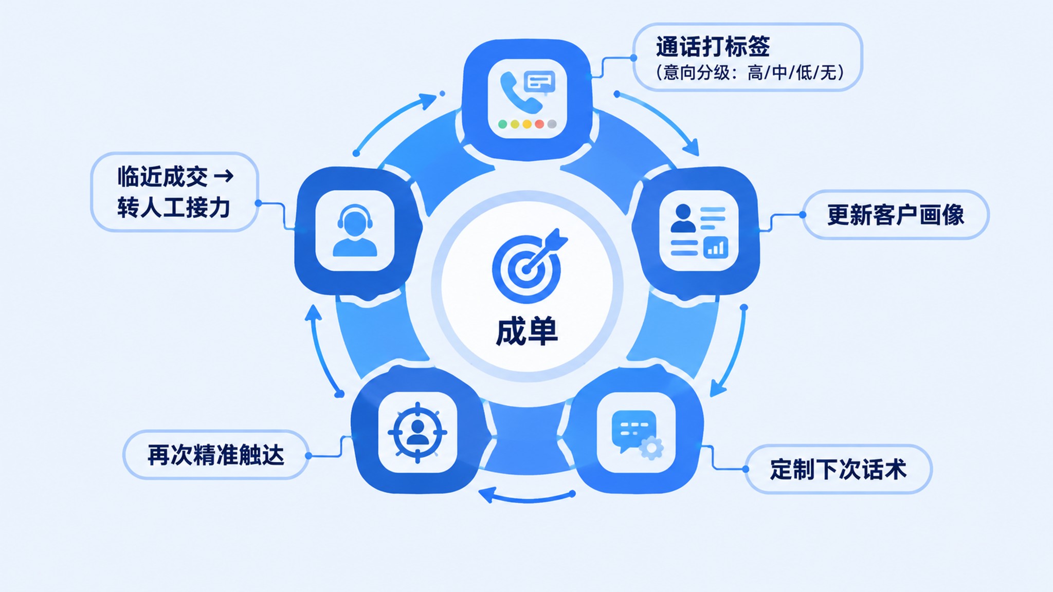 房产行业AI电销获客案例？深度评测告诉你真实水平（2026版）