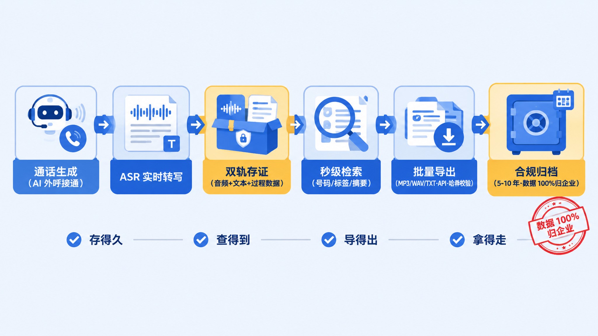 AI 外呼系统录音怎么保存导出？8 家主流厂商选型对比（2026）