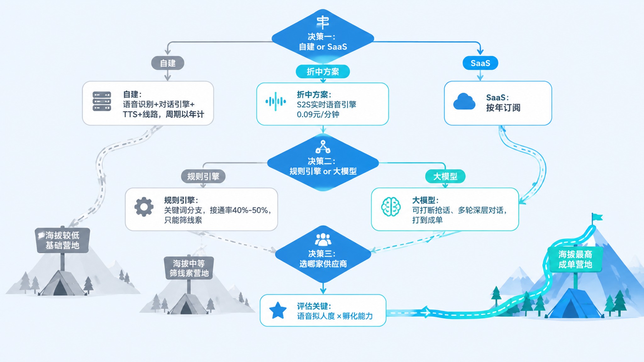 健身房AI外呼会员续费案例复盘：接通率56%、续费转化提升38%是怎么做到的